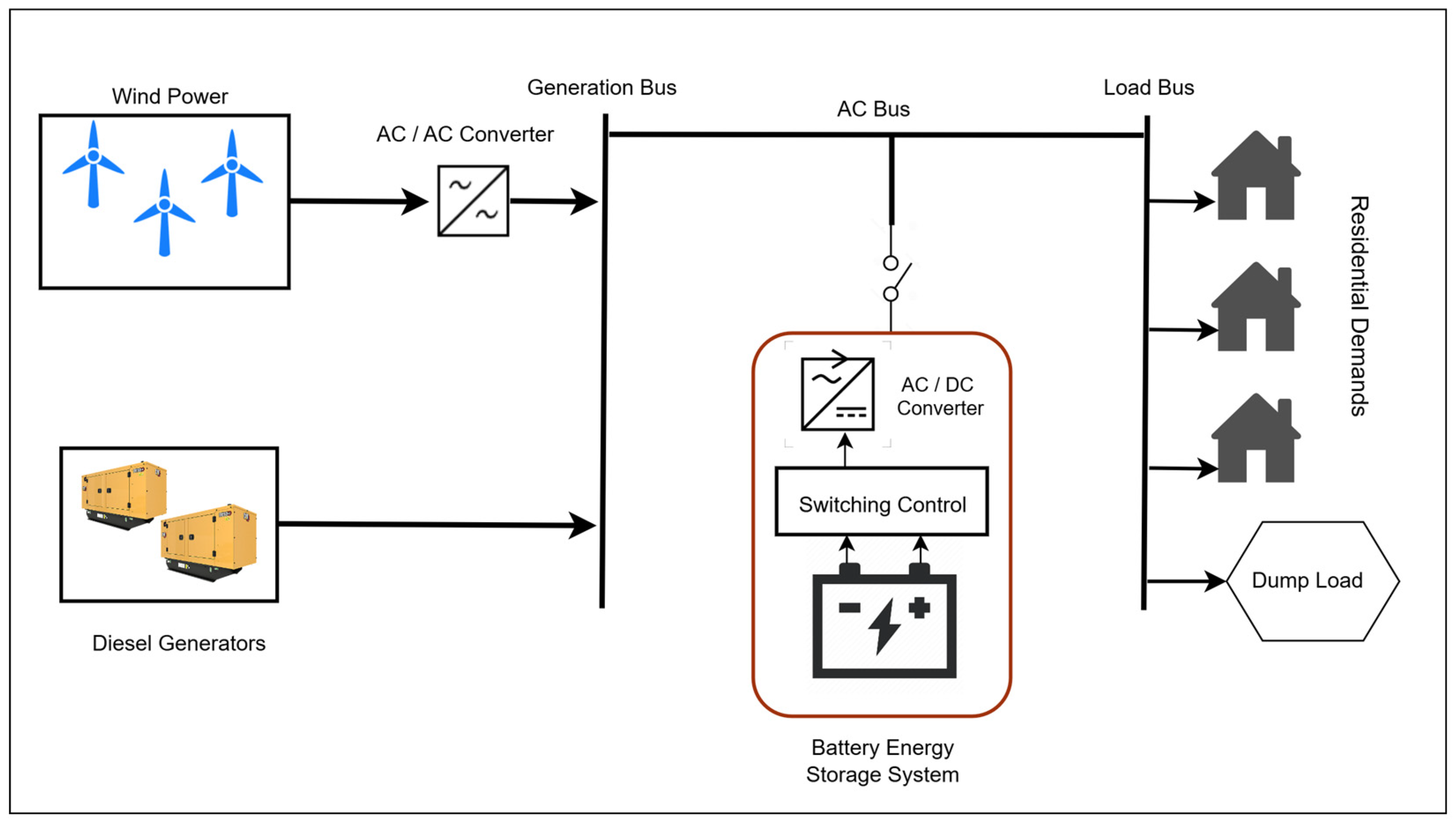 Electricity 06 00051 g001