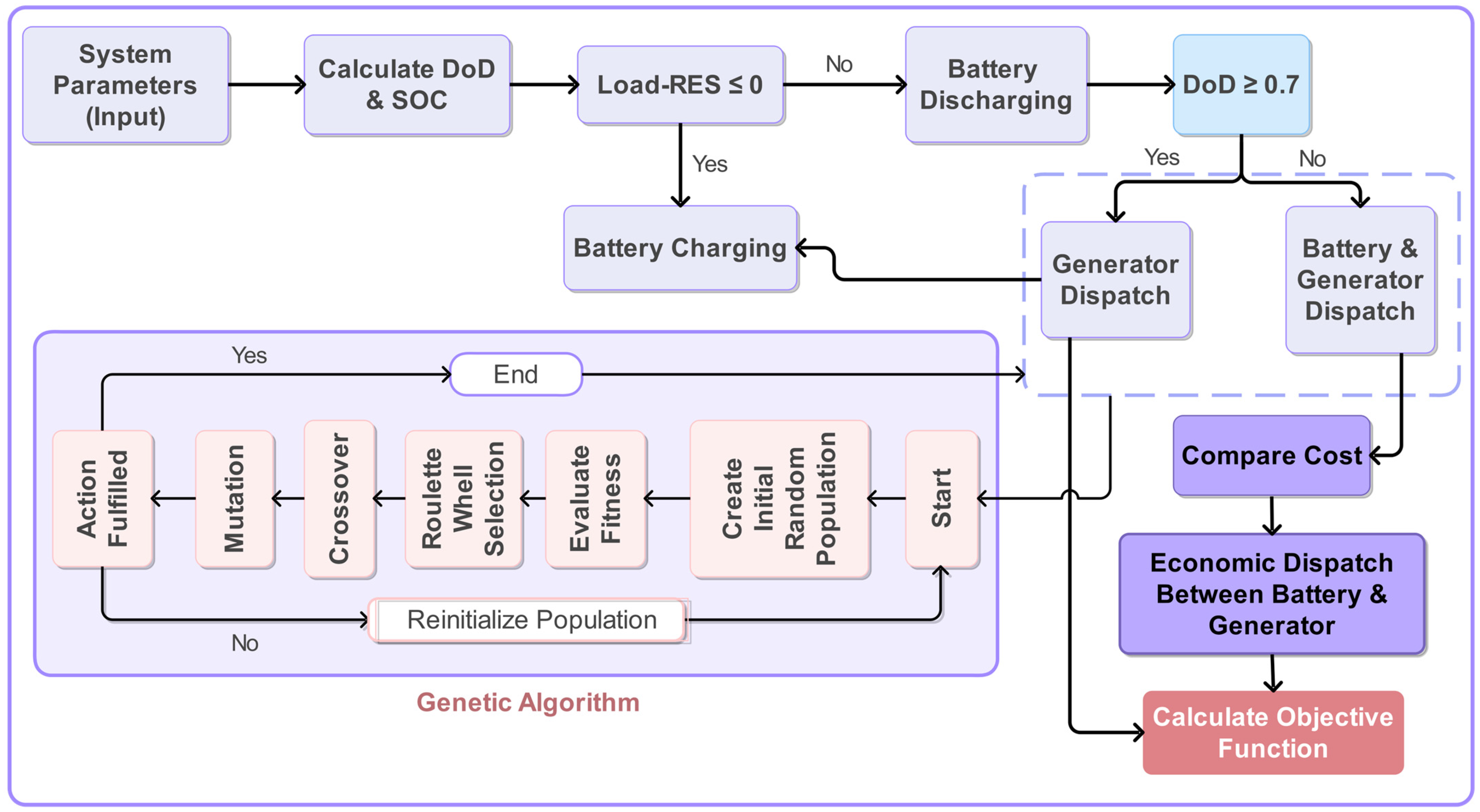 Electricity 06 00051 g002