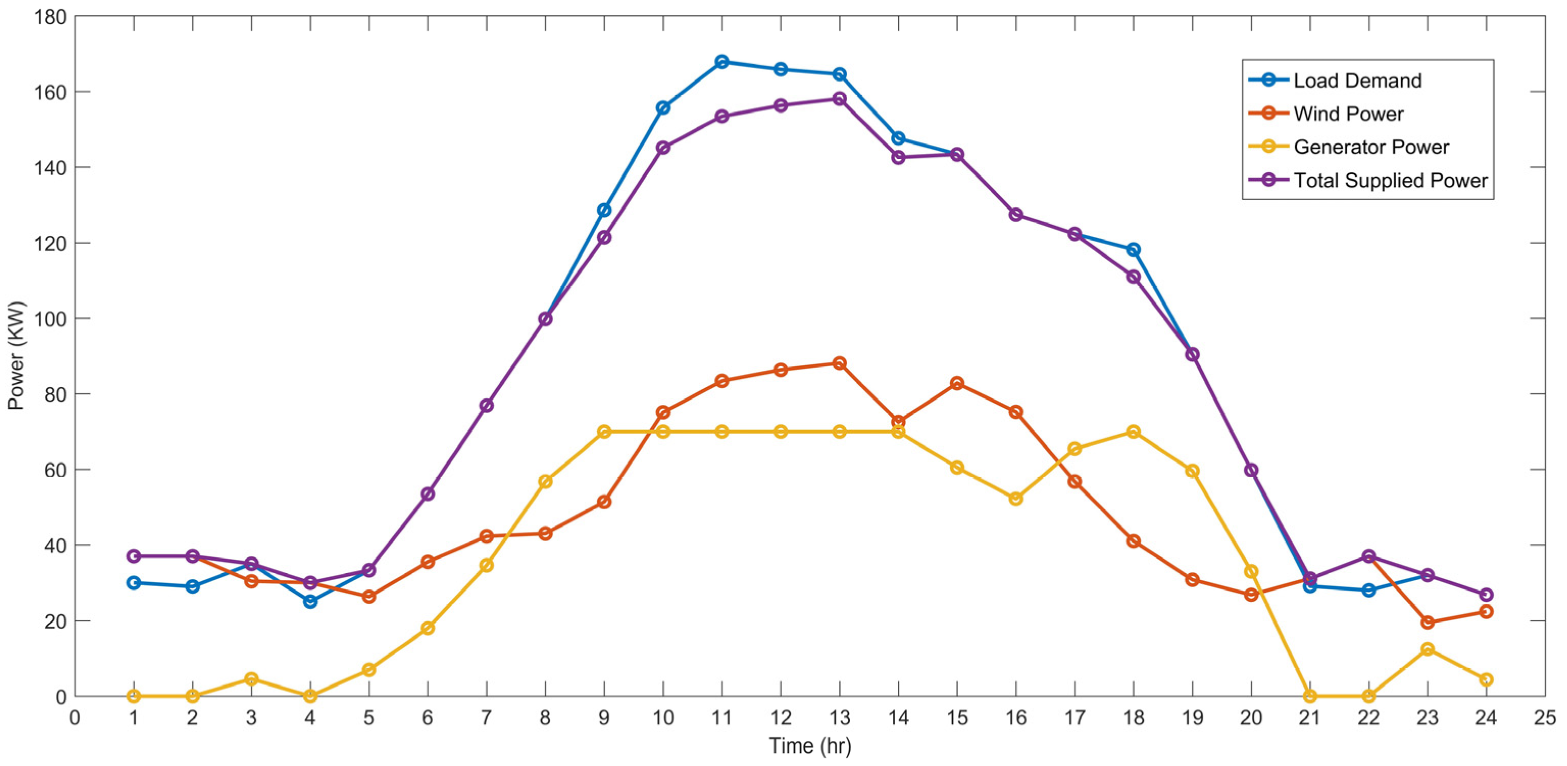 Electricity 06 00051 g004
