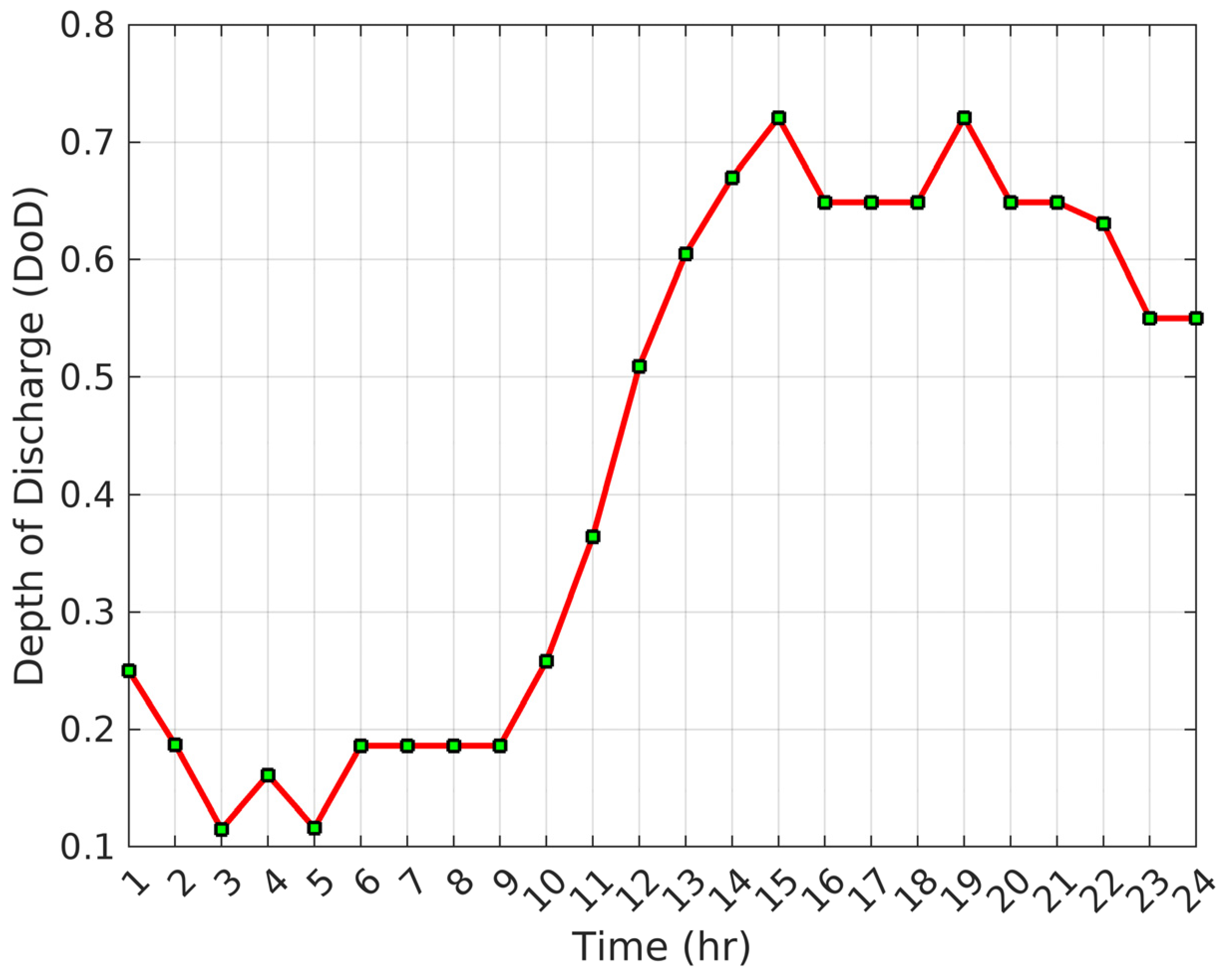 Electricity 06 00051 g006