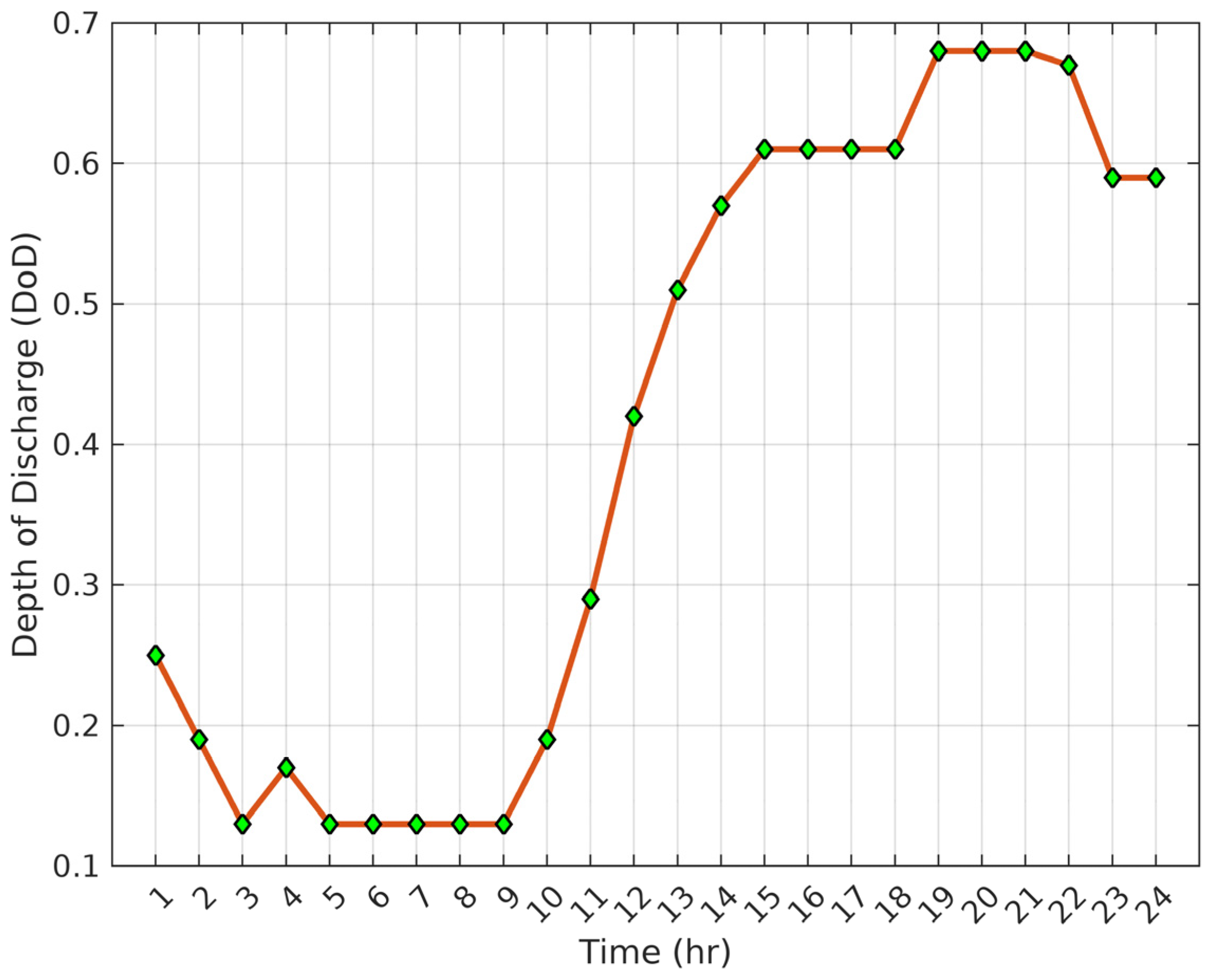 Electricity 06 00051 g009