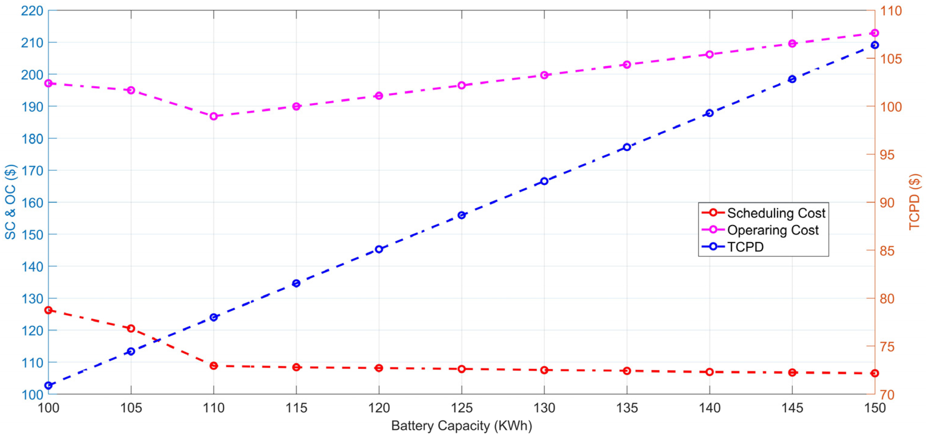 Electricity 06 00051 g012
