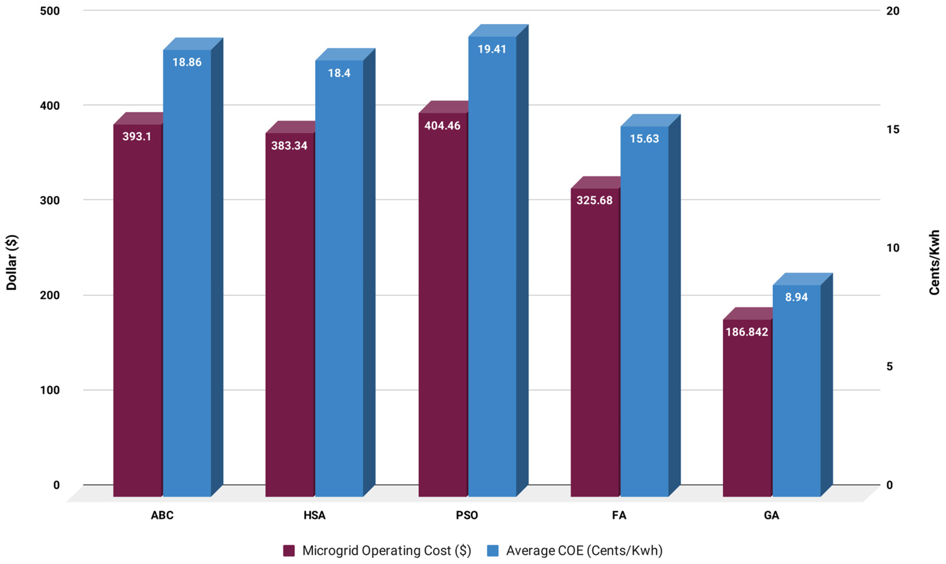 Electricity 06 00051 g013