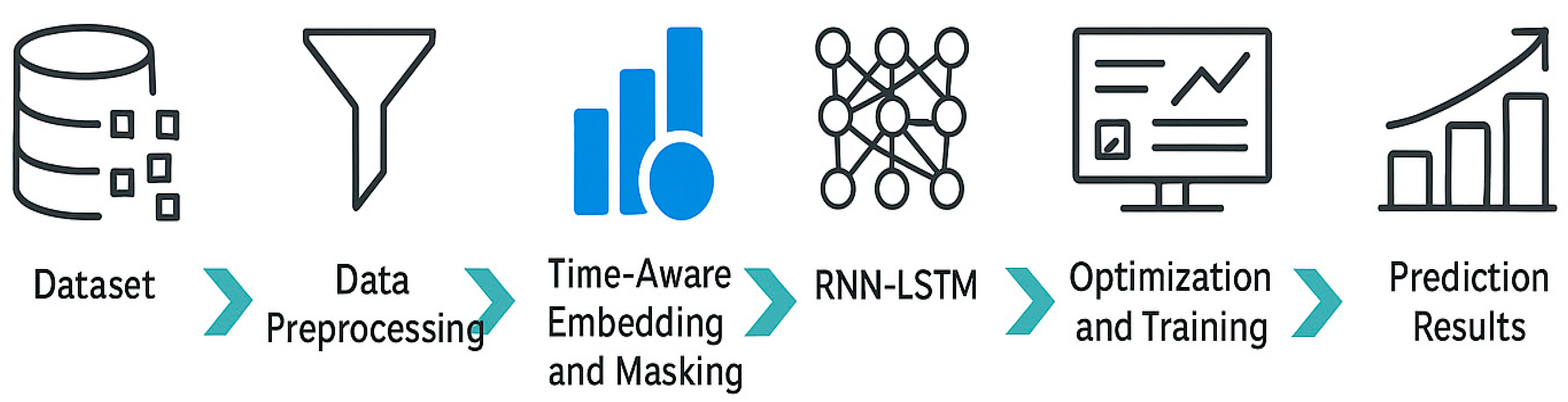 Electricity 06 00055 g003