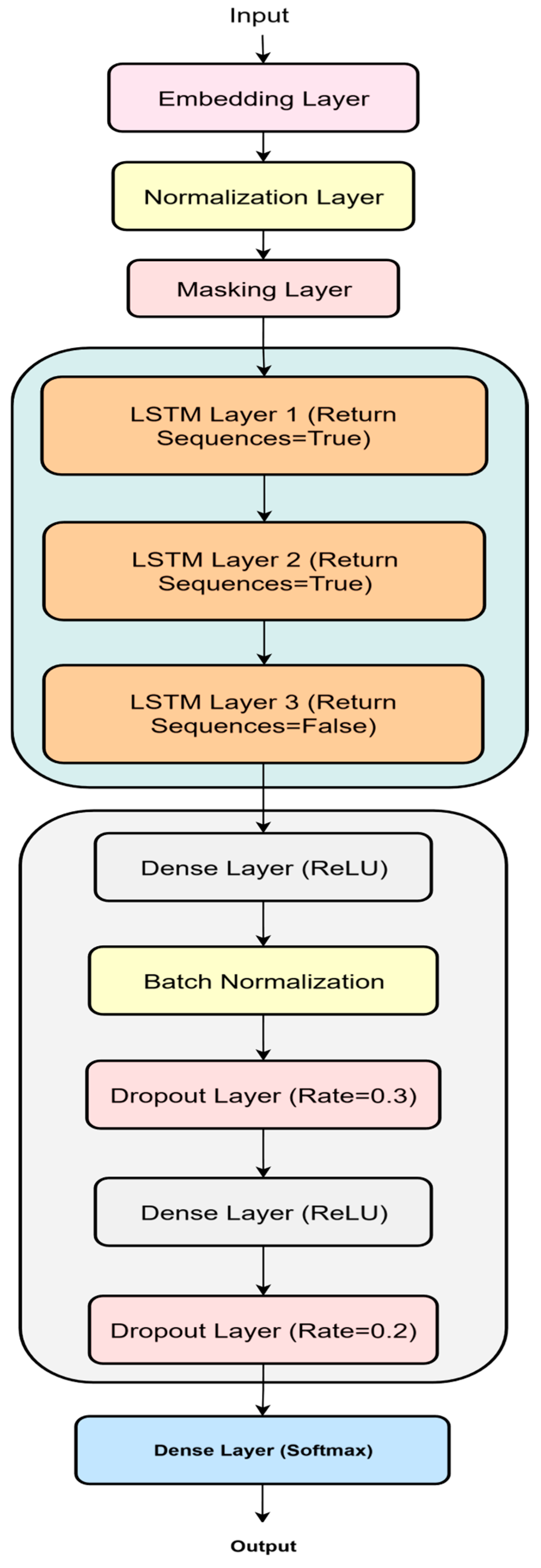 Electricity 06 00055 g004