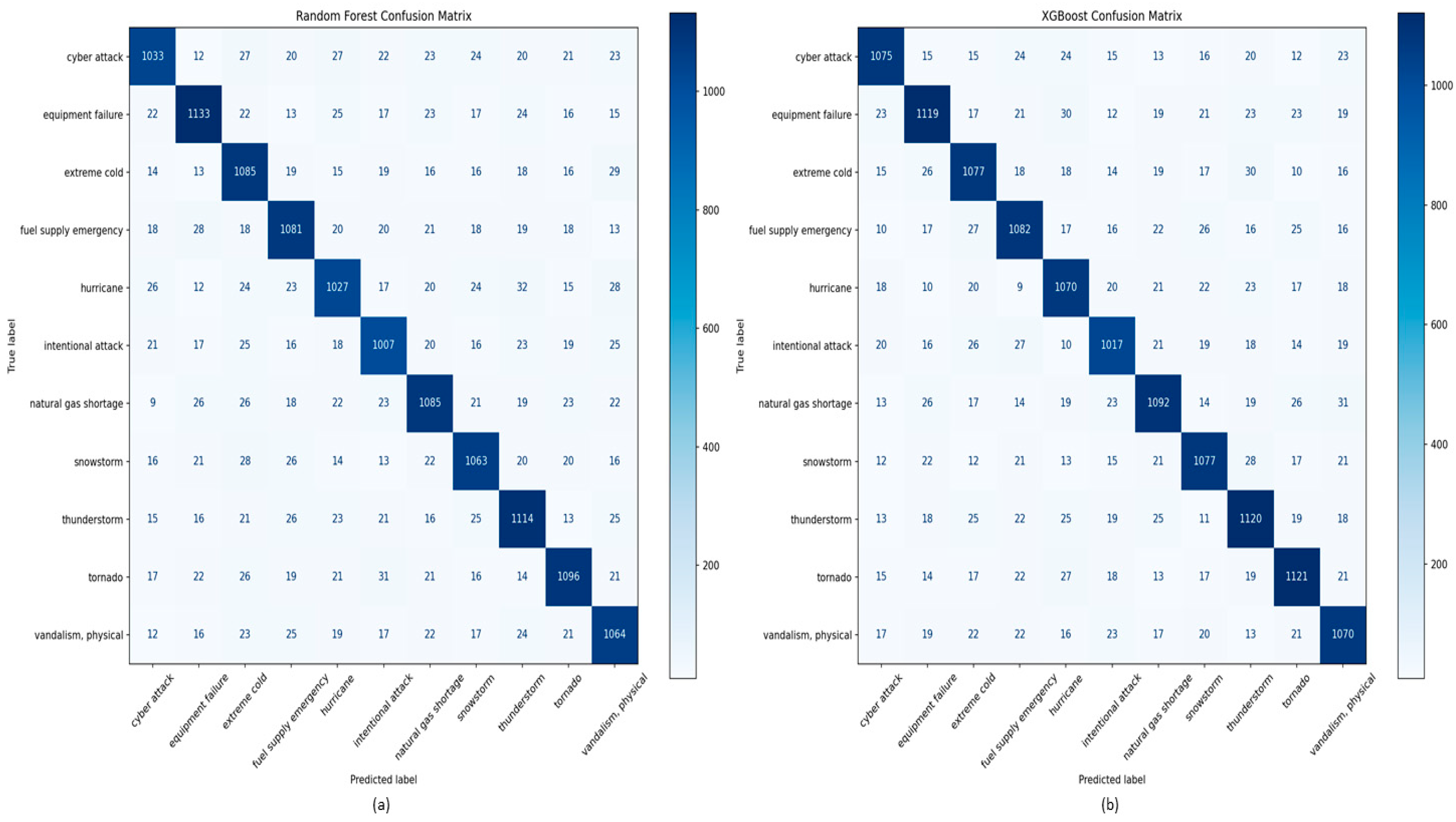 Electricity 06 00055 g008