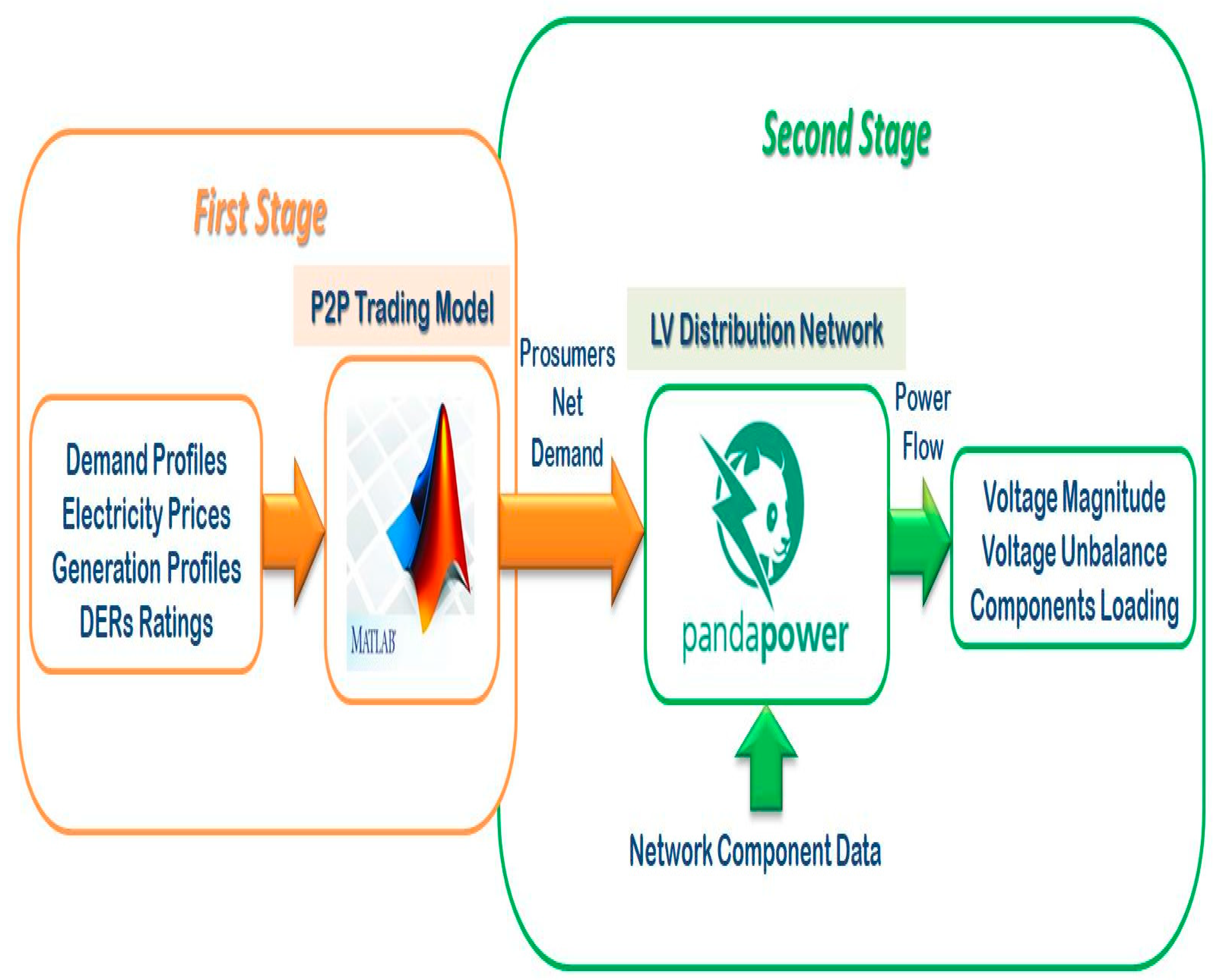 Electricity 06 00057 g001 Electricity 06 00057 g001