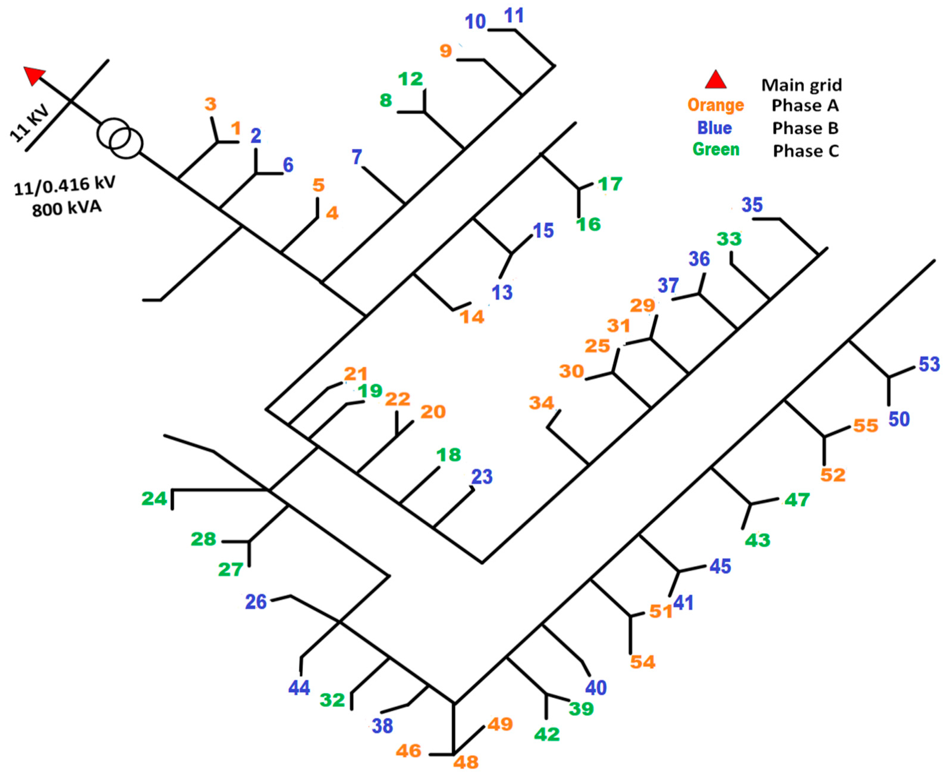 Electricity 06 00057 g002 Electricity 06 00057 g002
