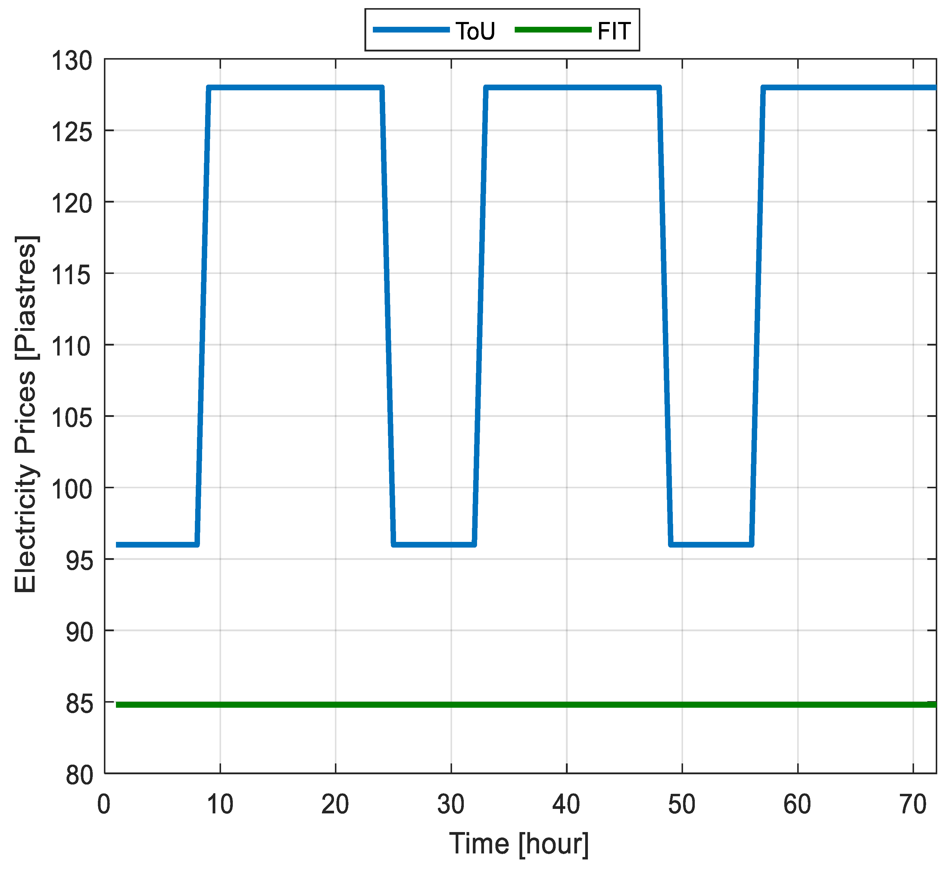 Electricity 06 00057 g004 Electricity 06 00057 g004