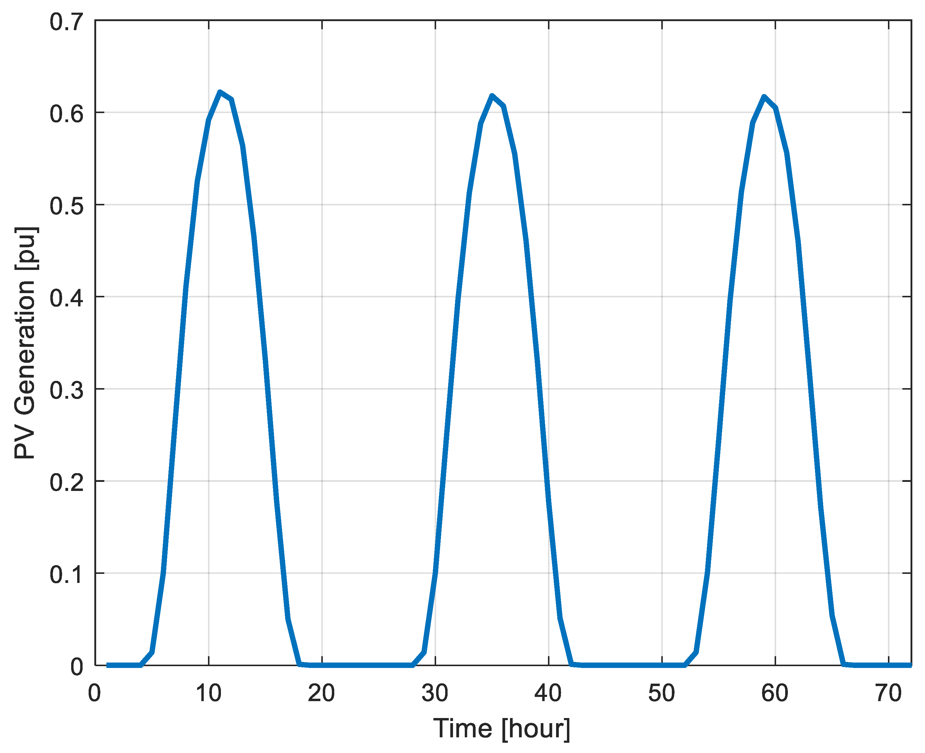 Electricity 06 00057 g005 Electricity 06 00057 g005