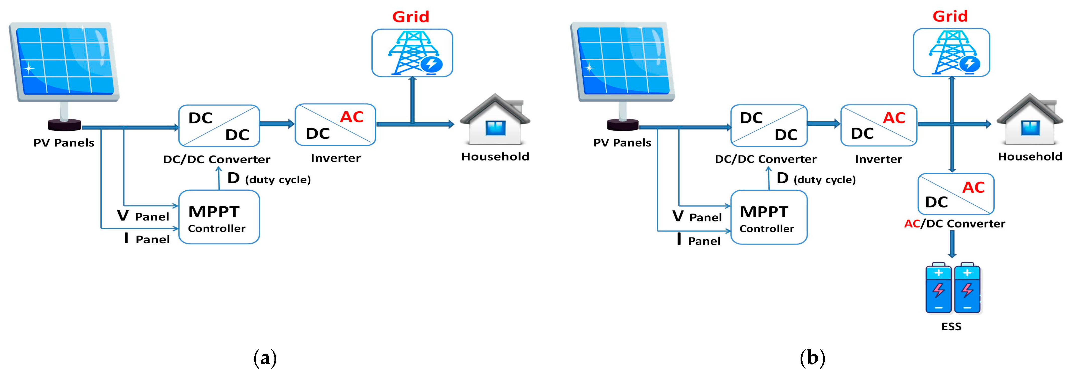 Electricity 06 00057 g006 Electricity 06 00057 g006
