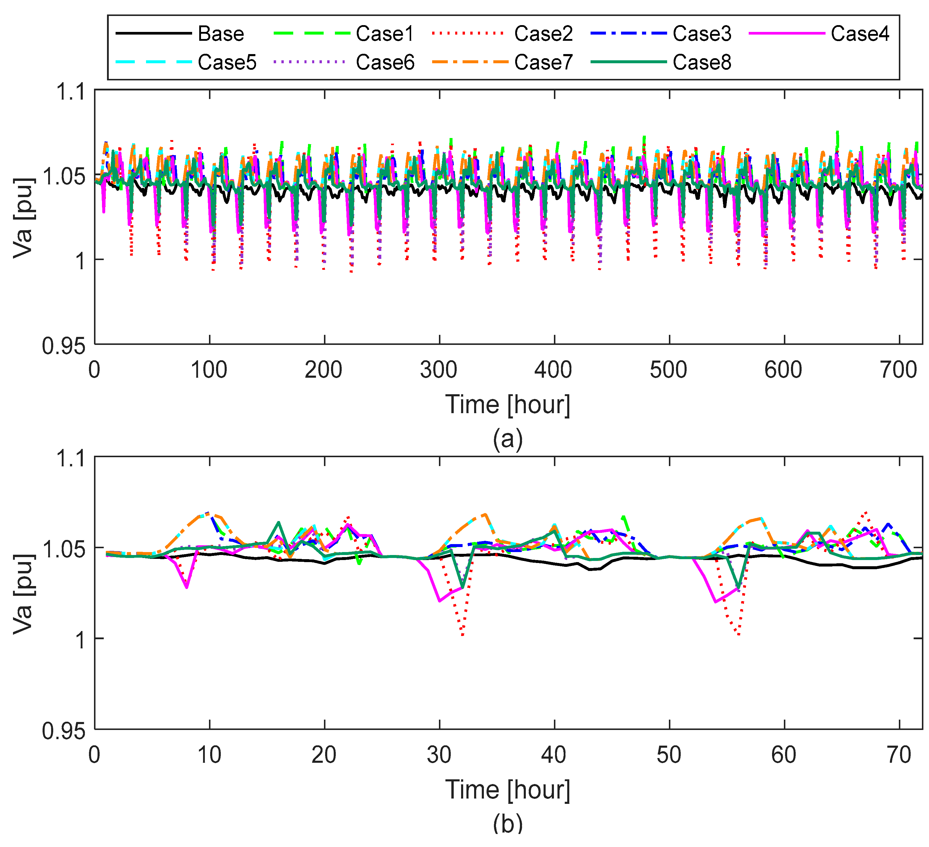 Electricity 06 00057 g008 Electricity 06 00057 g008