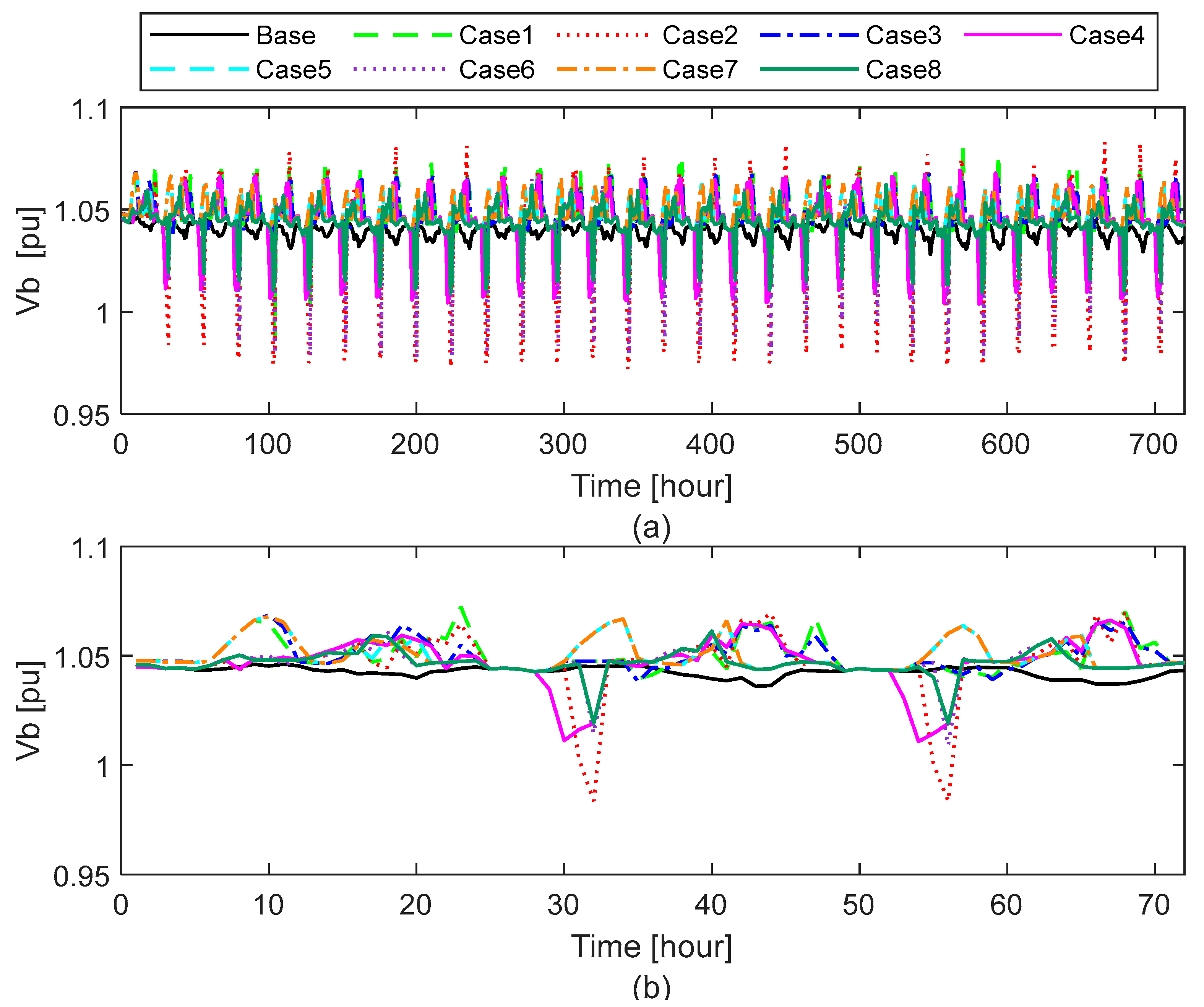 Electricity 06 00057 g009 Electricity 06 00057 g009