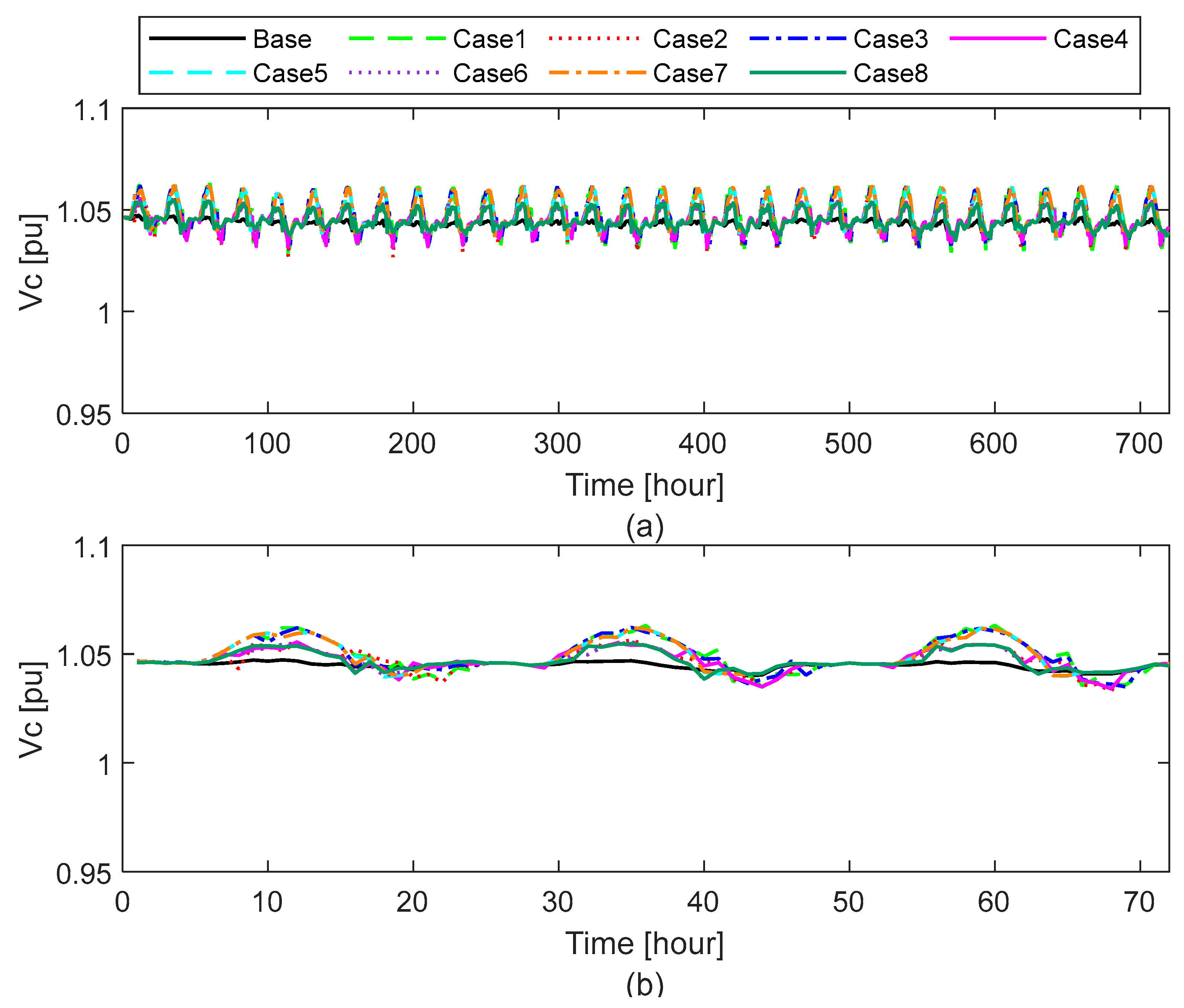 Electricity 06 00057 g010 Electricity 06 00057 g010