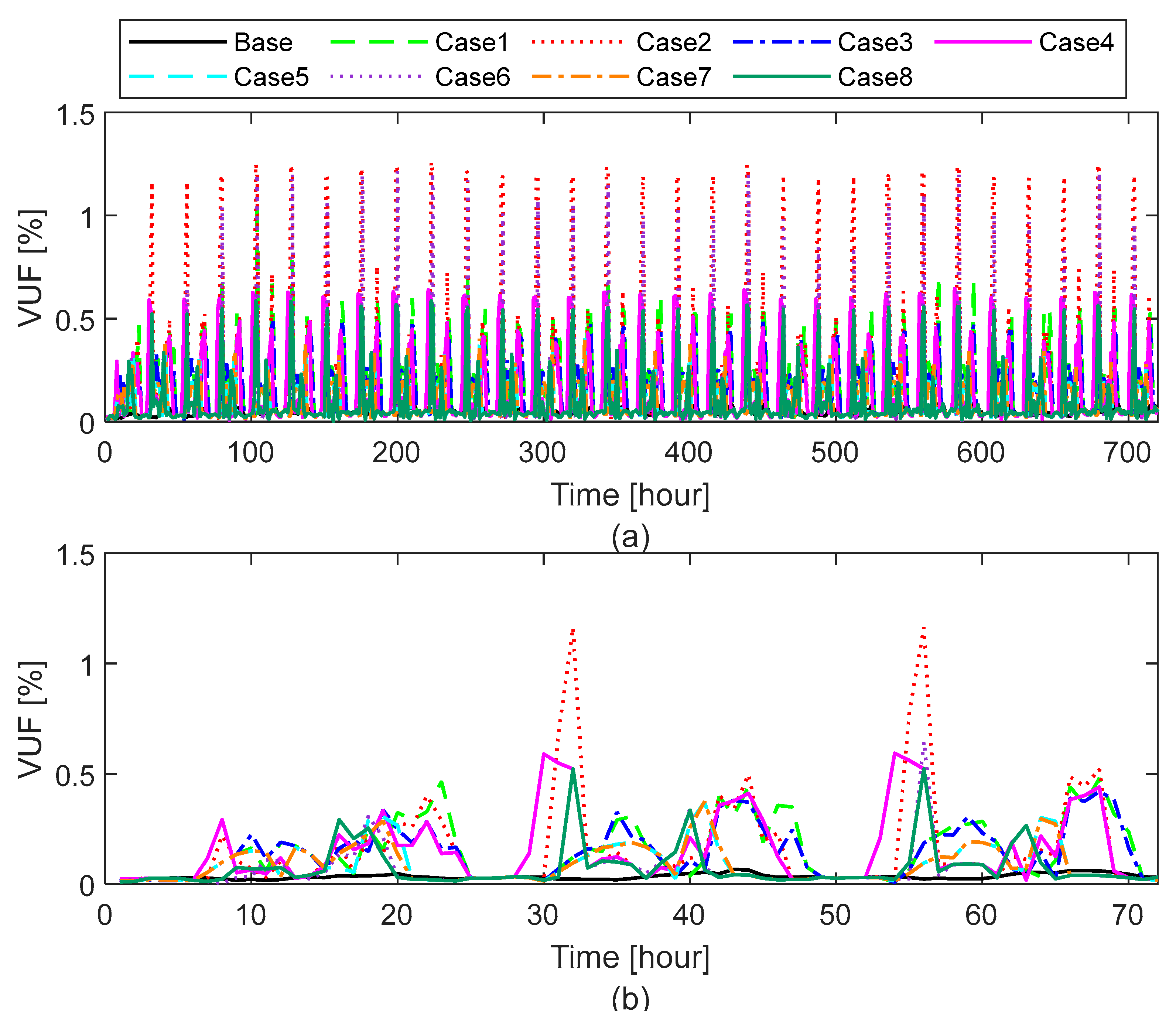 Electricity 06 00057 g011 Electricity 06 00057 g011