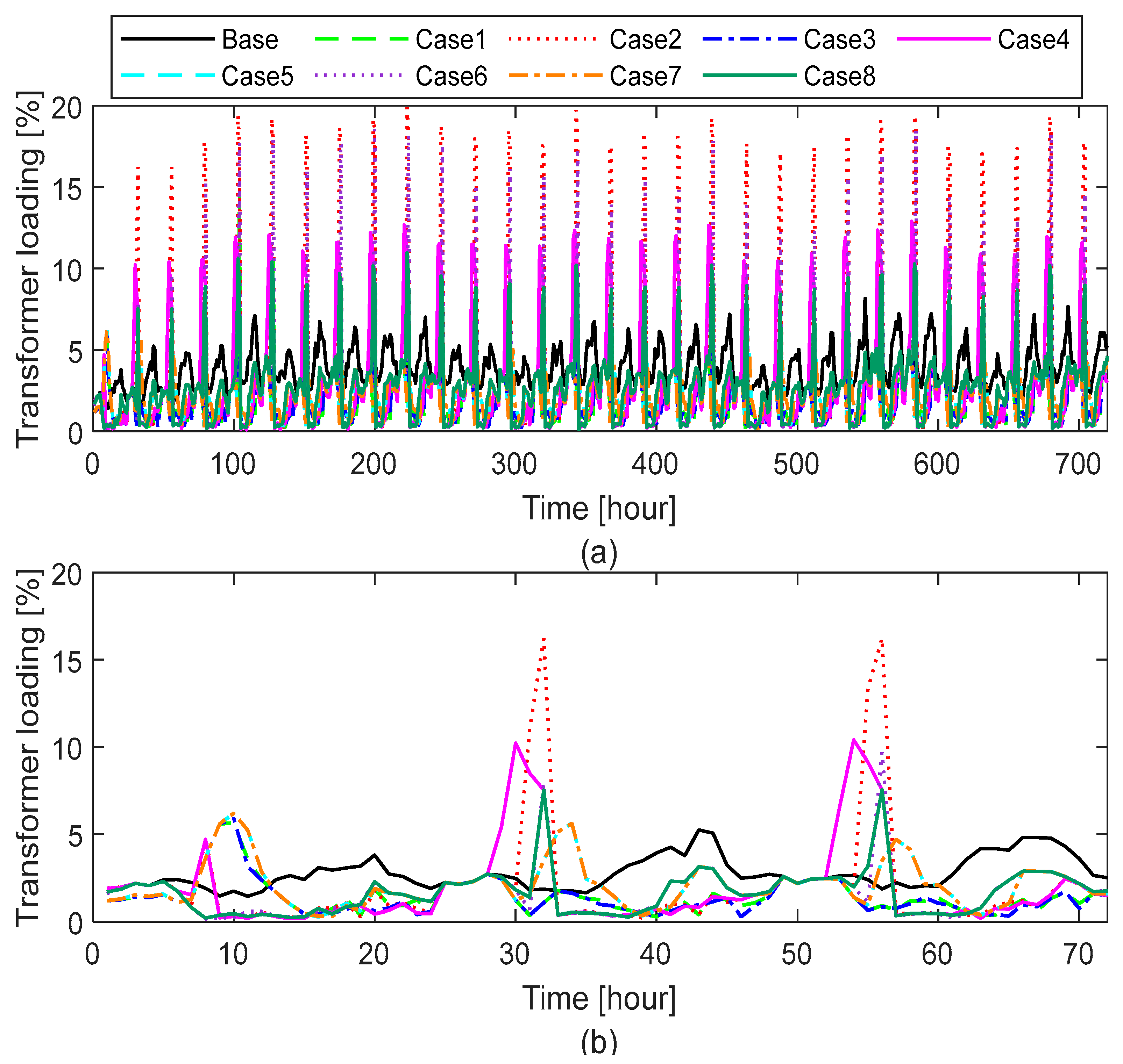 Electricity 06 00057 g012 Electricity 06 00057 g012