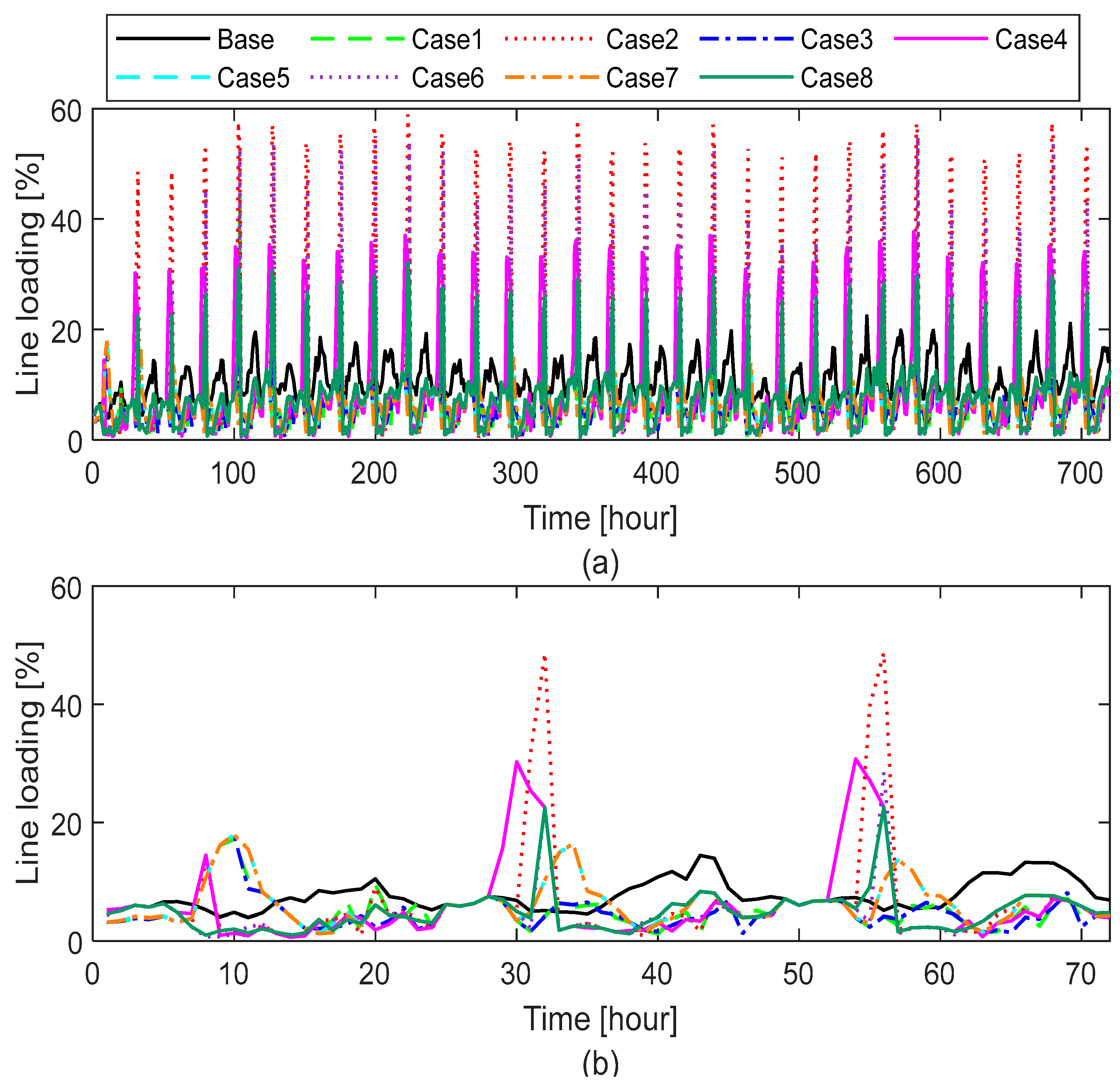 Electricity 06 00057 g013 Electricity 06 00057 g013