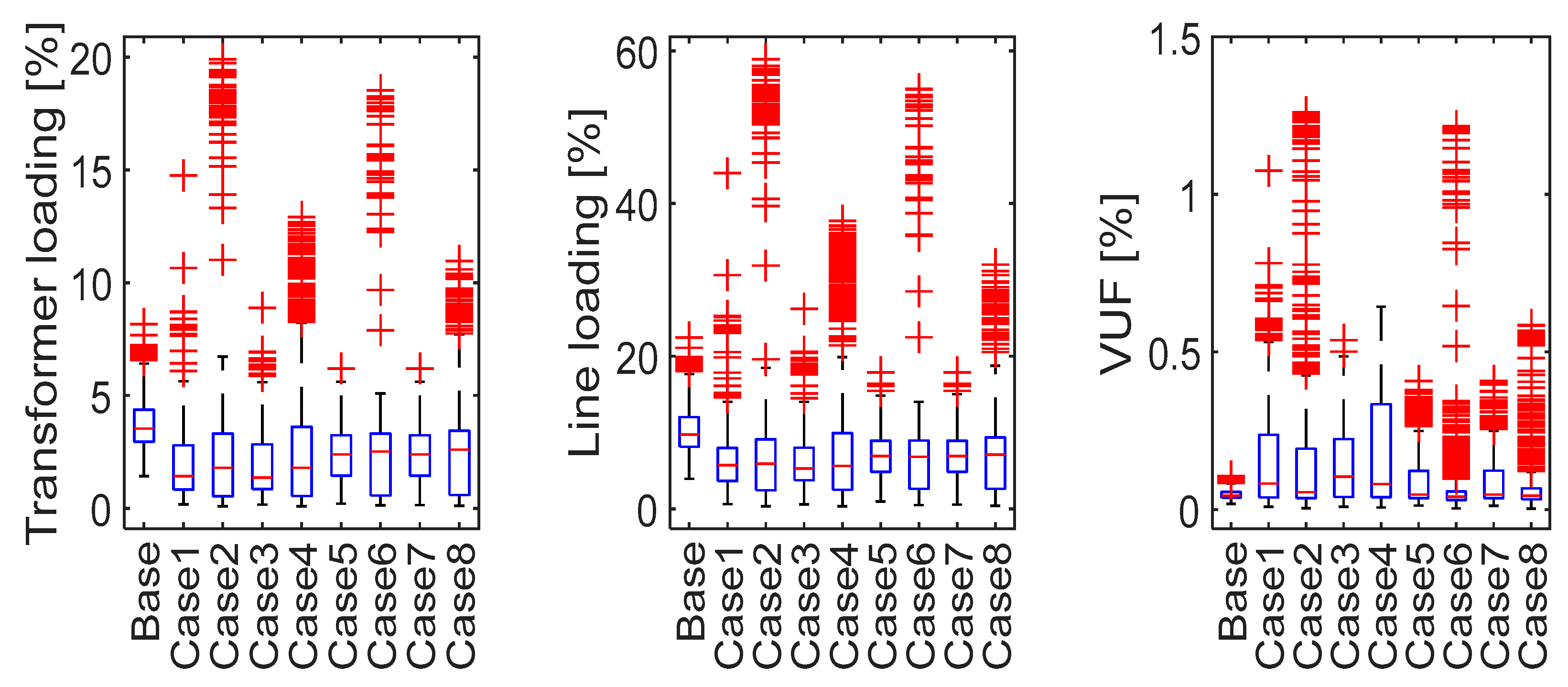 Electricity 06 00057 g015 Electricity 06 00057 g015