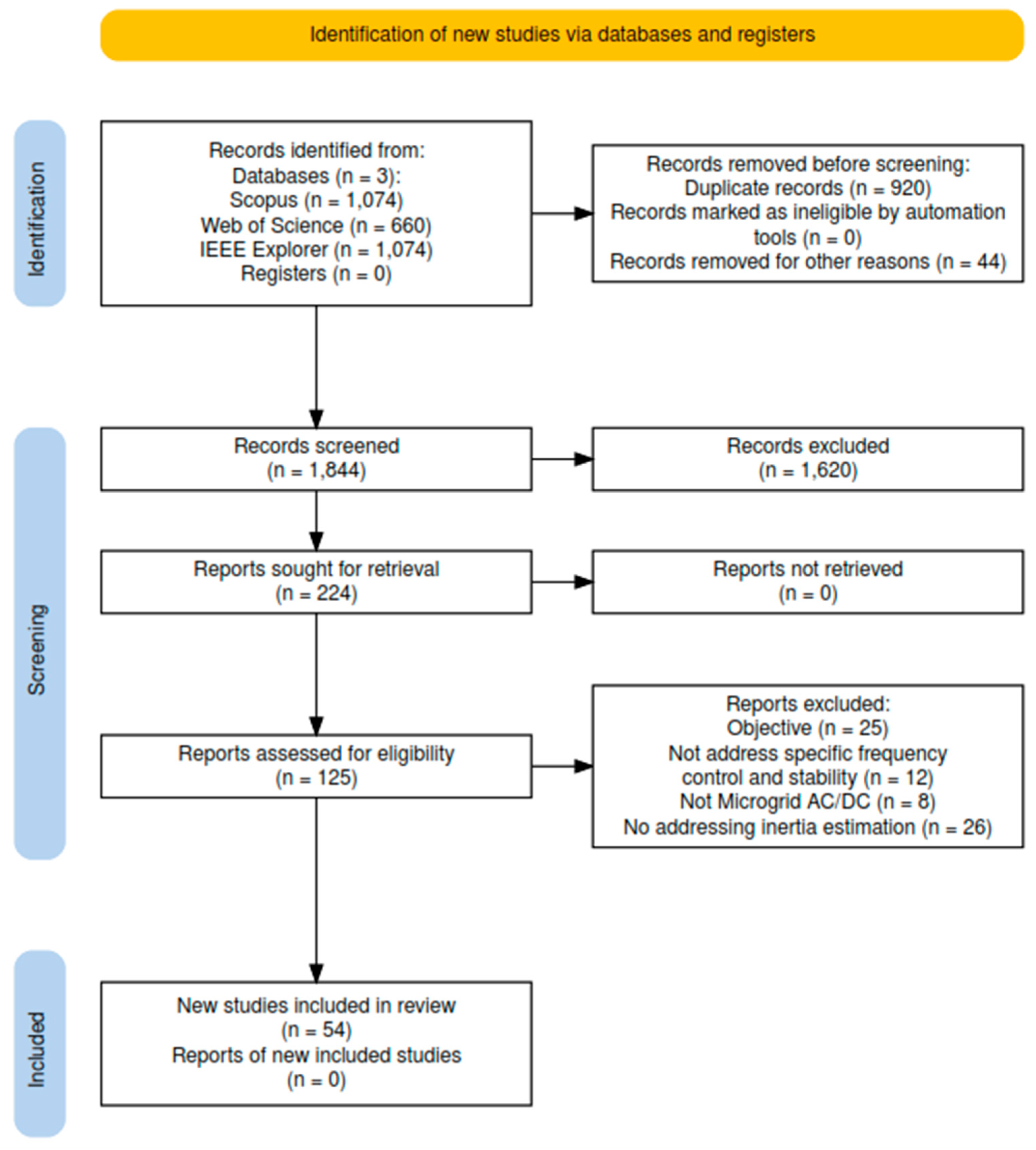 Electricity 06 00058 g002