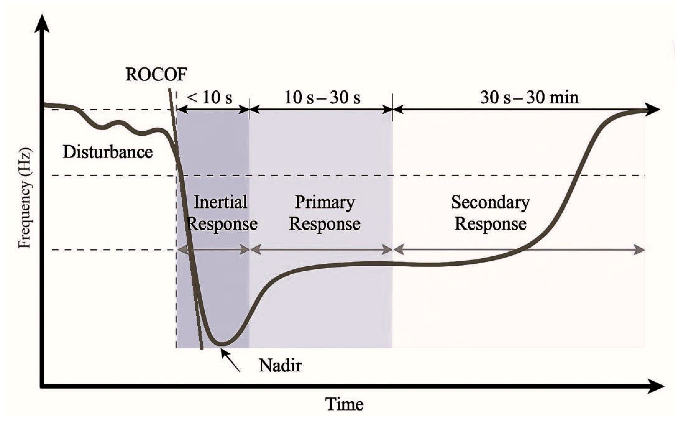 Electricity 06 00058 g003