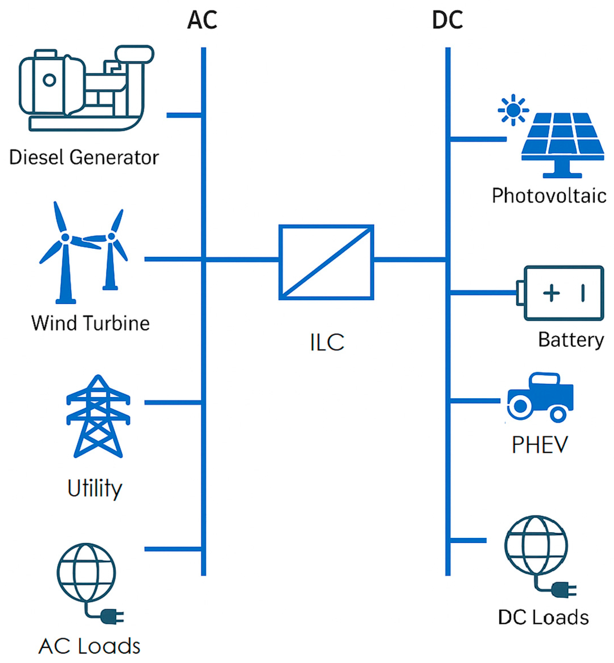 Electricity 06 00058 g004