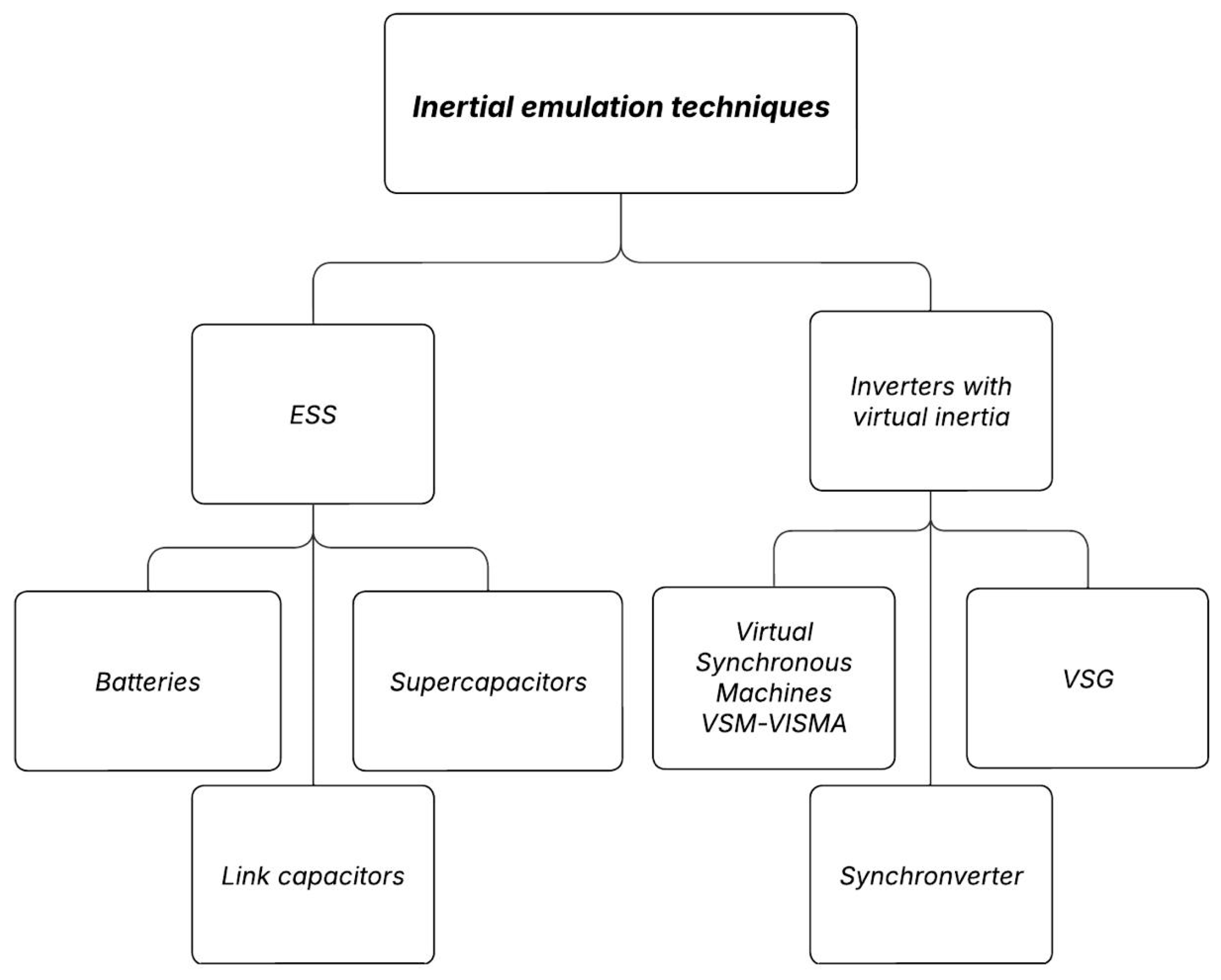 Electricity 06 00058 g006