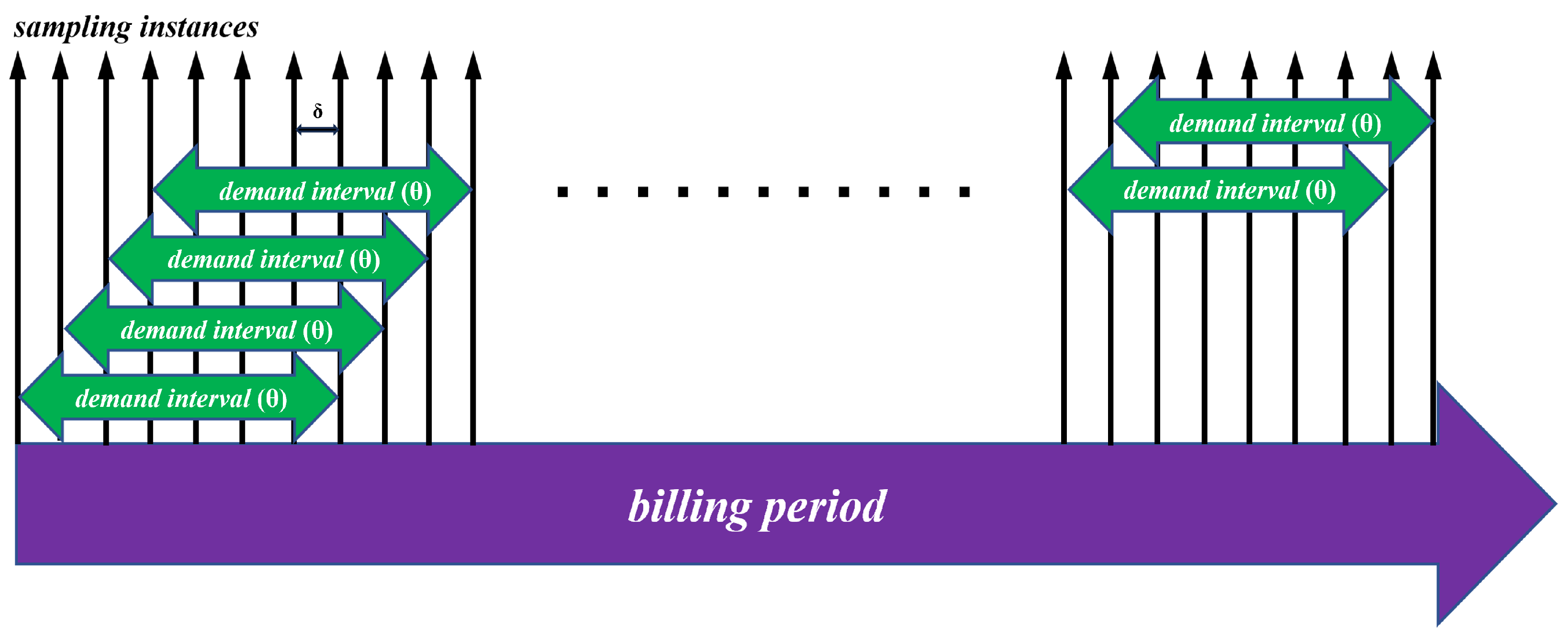 Electricity 06 00062 g001