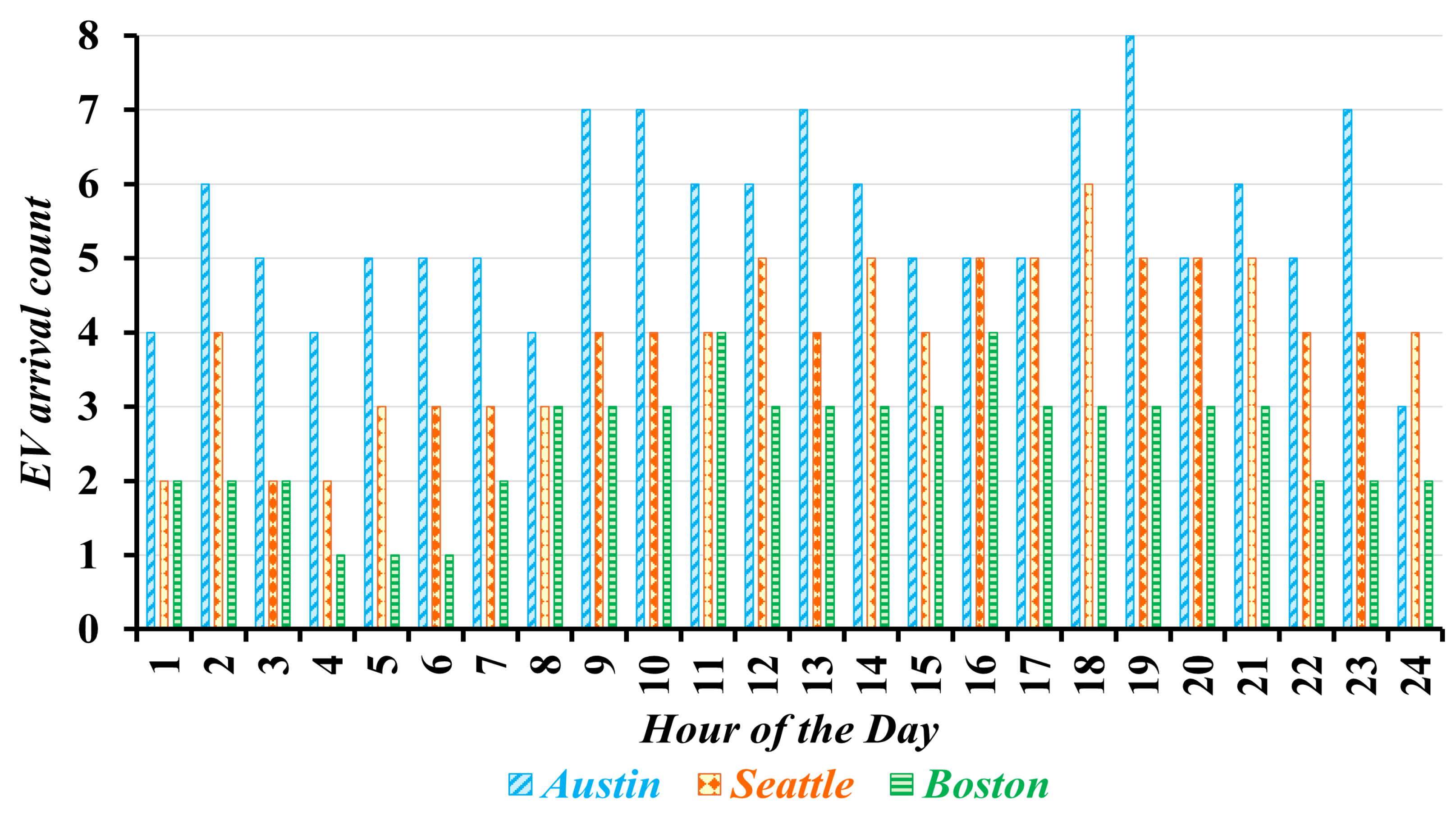 Electricity 06 00062 g002