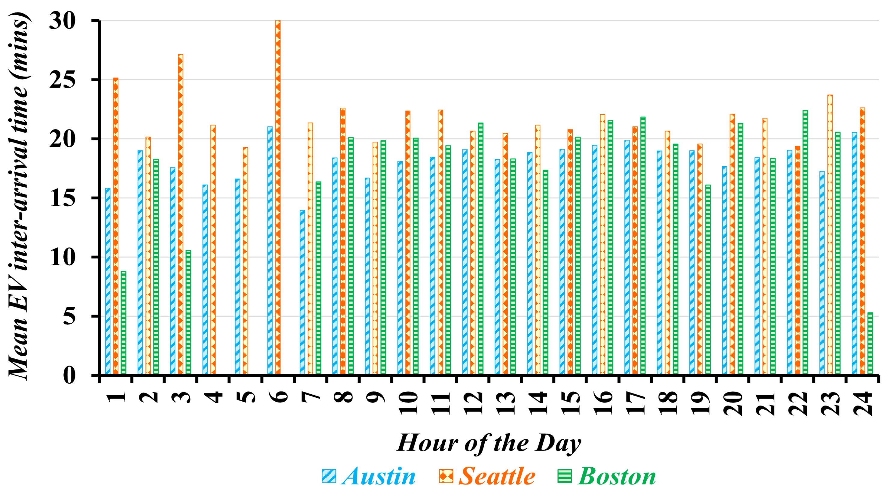 Electricity 06 00062 g003