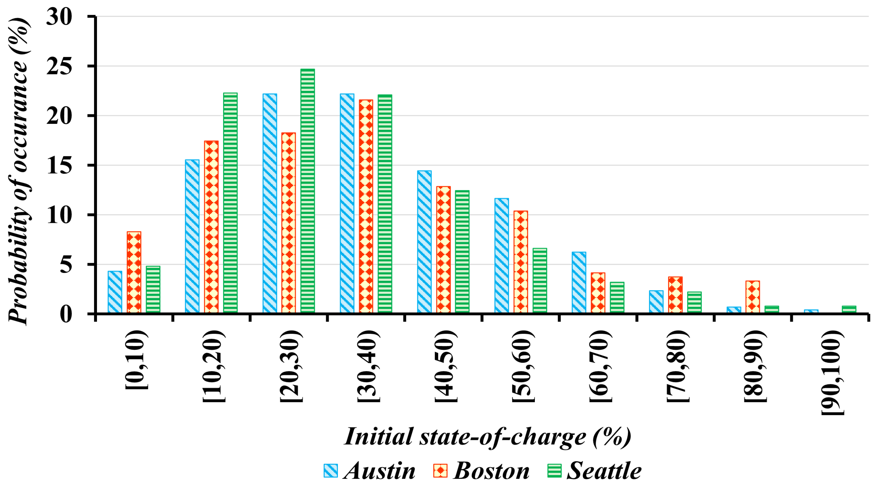 Electricity 06 00062 g004