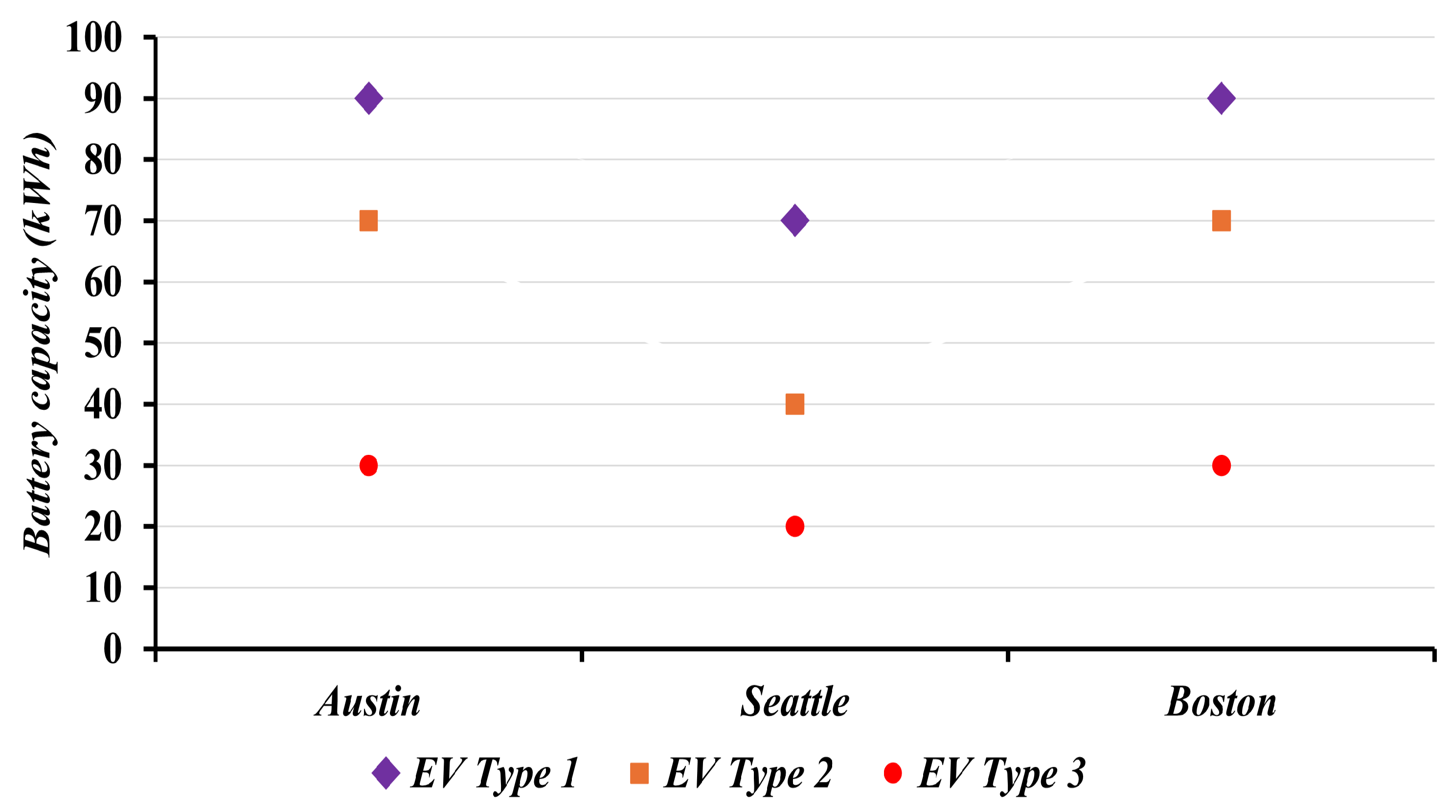 Electricity 06 00062 g005