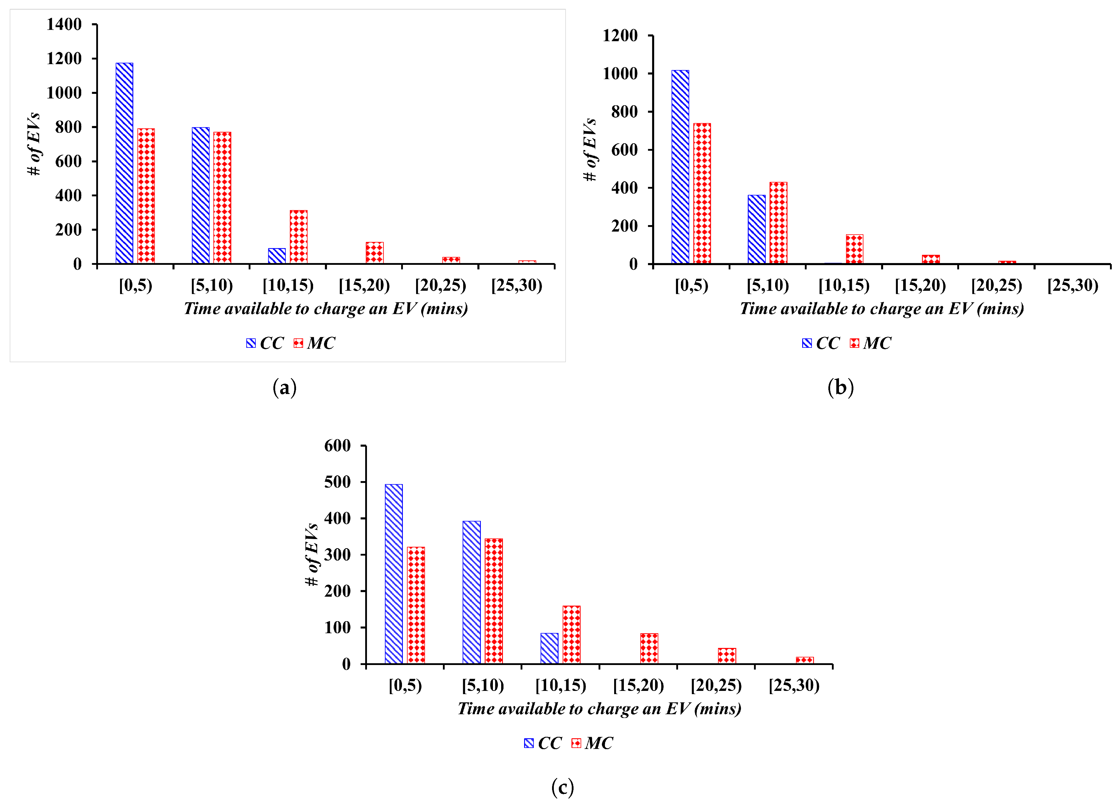 Electricity 06 00062 g006
