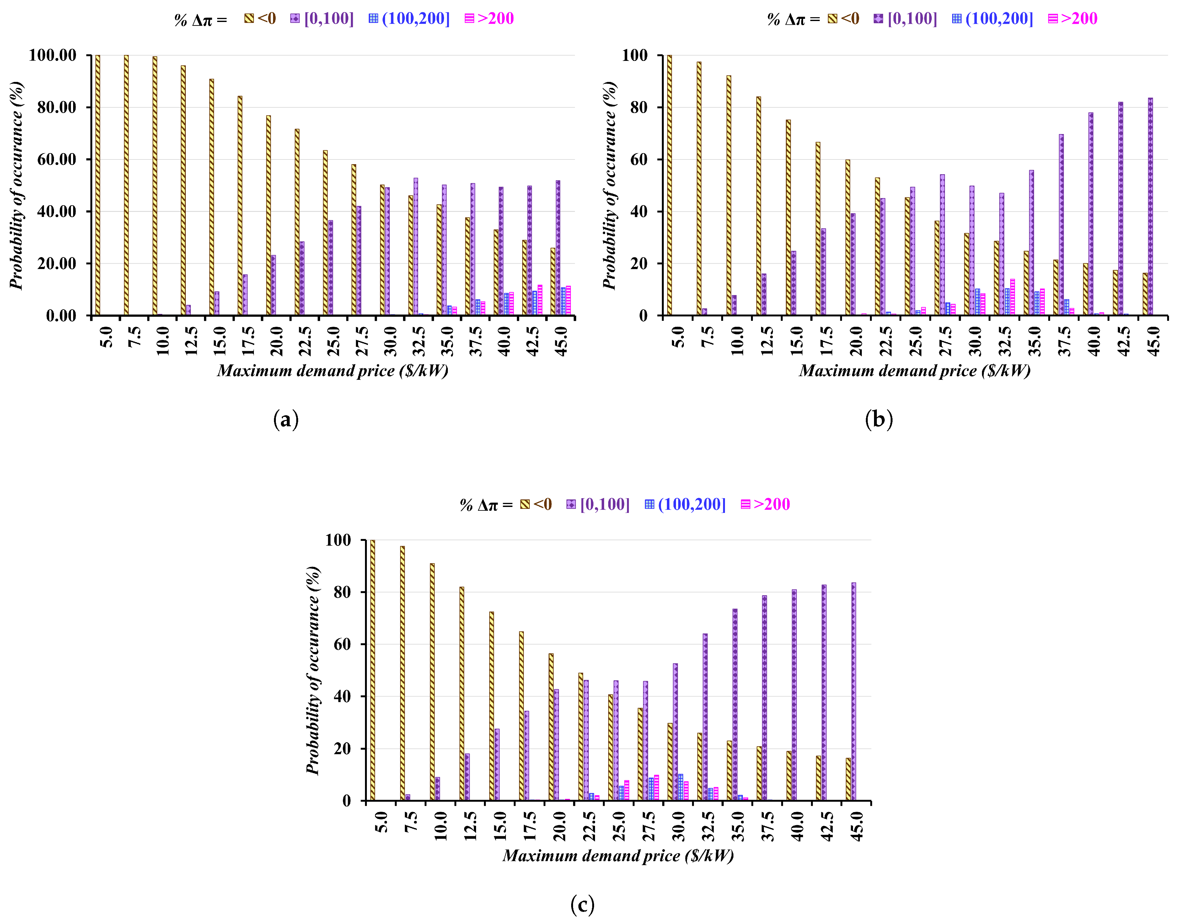 Electricity 06 00062 g008