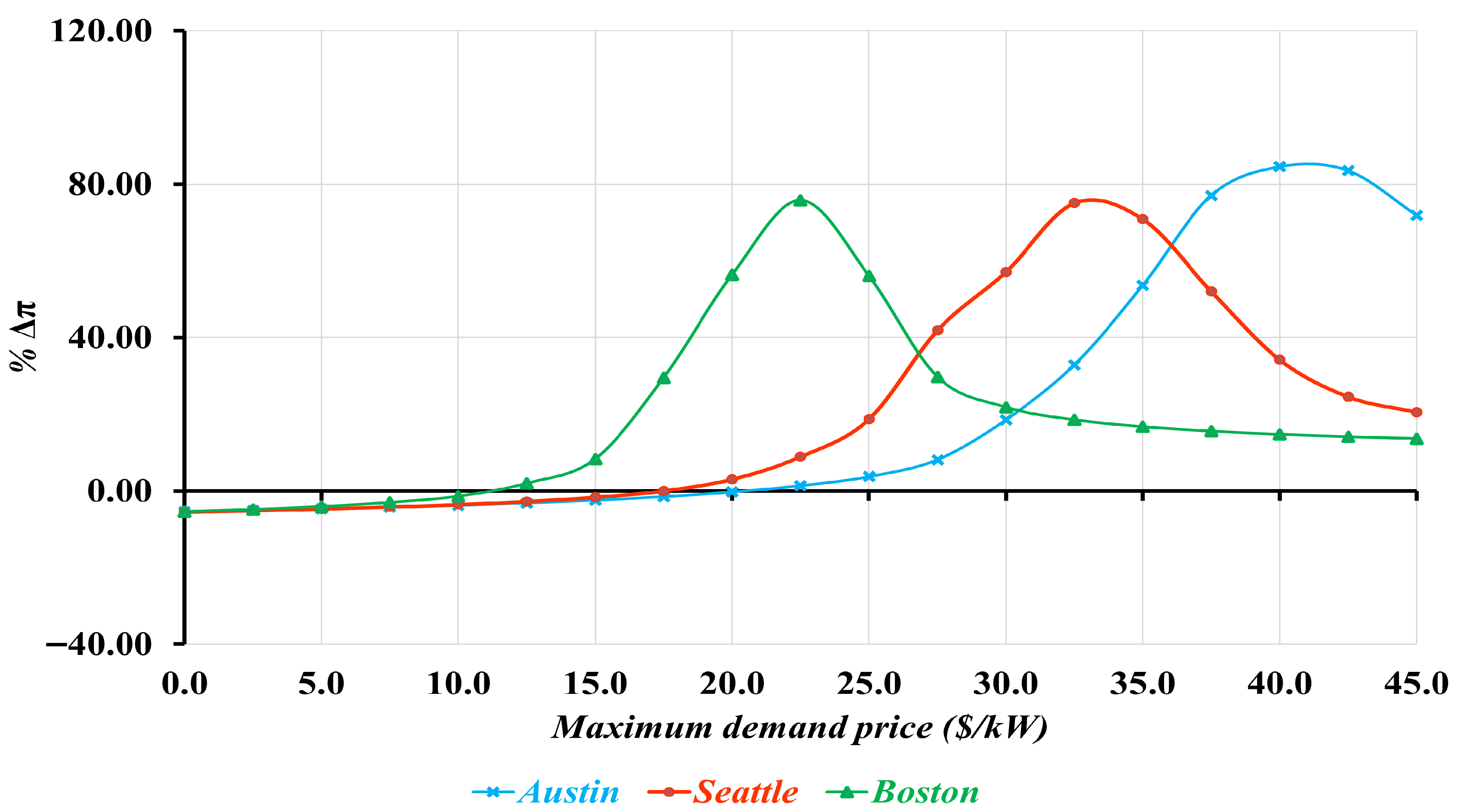 Electricity 06 00062 g009