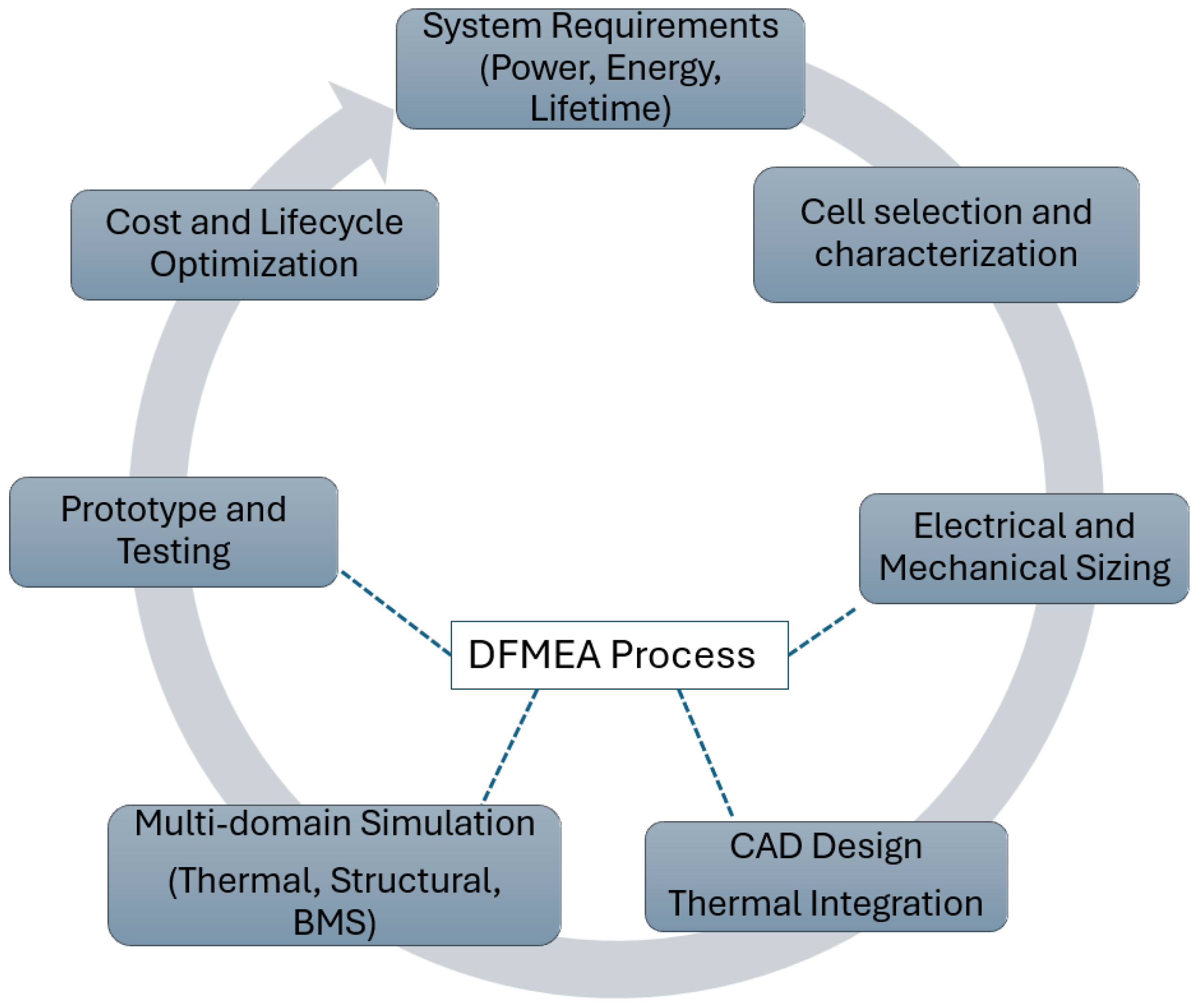 Electricity 06 00063 g001 Electricity 06 00063 g001