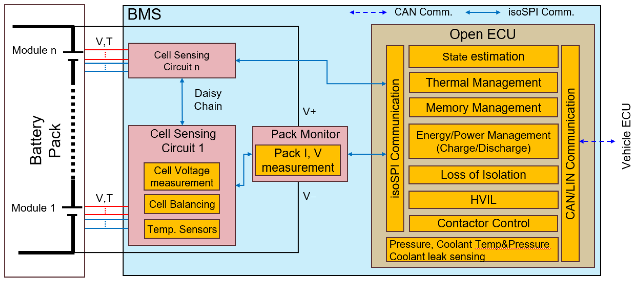 Electricity 06 00063 g004 Electricity 06 00063 g004