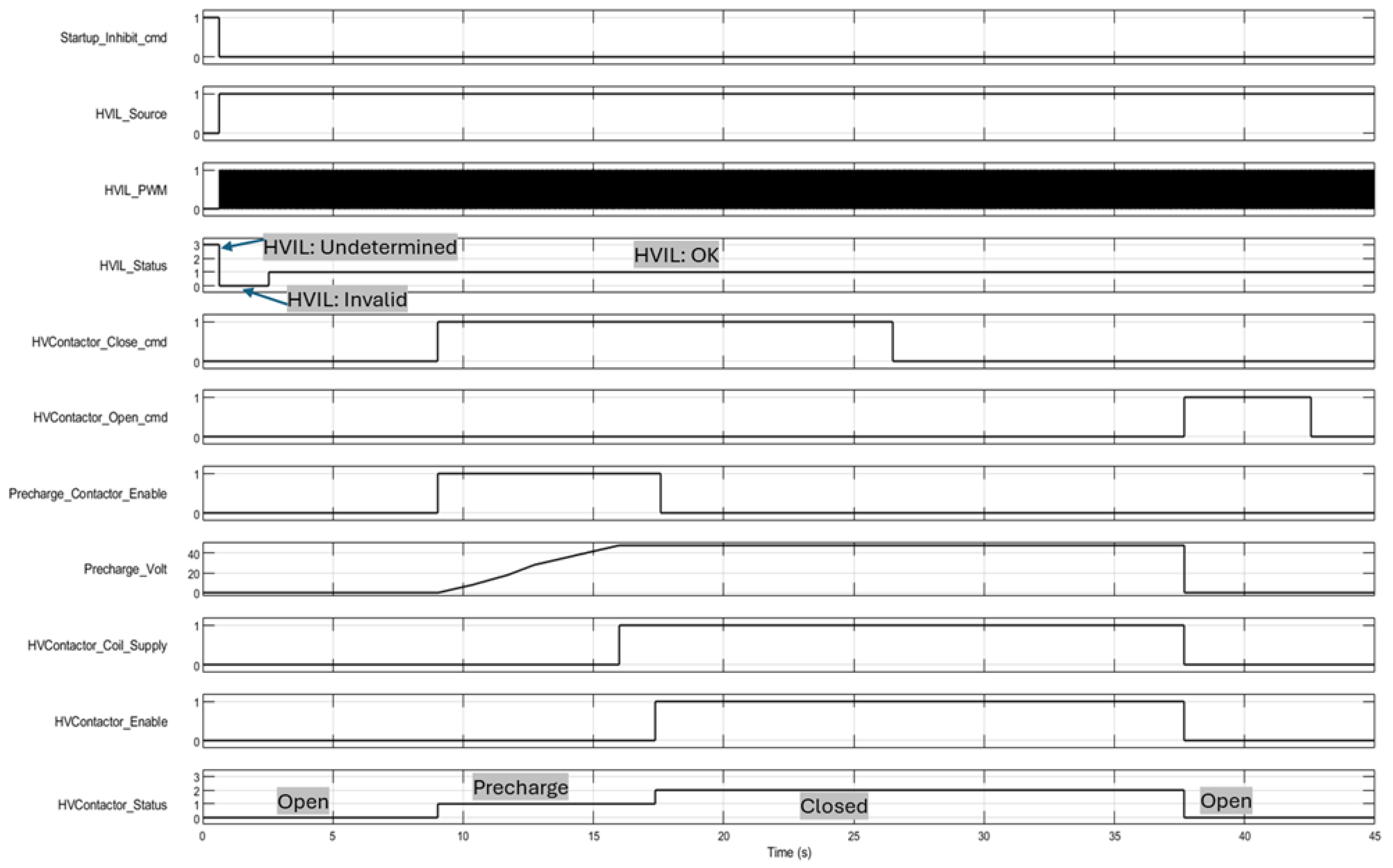 Electricity 06 00063 g010 Electricity 06 00063 g010