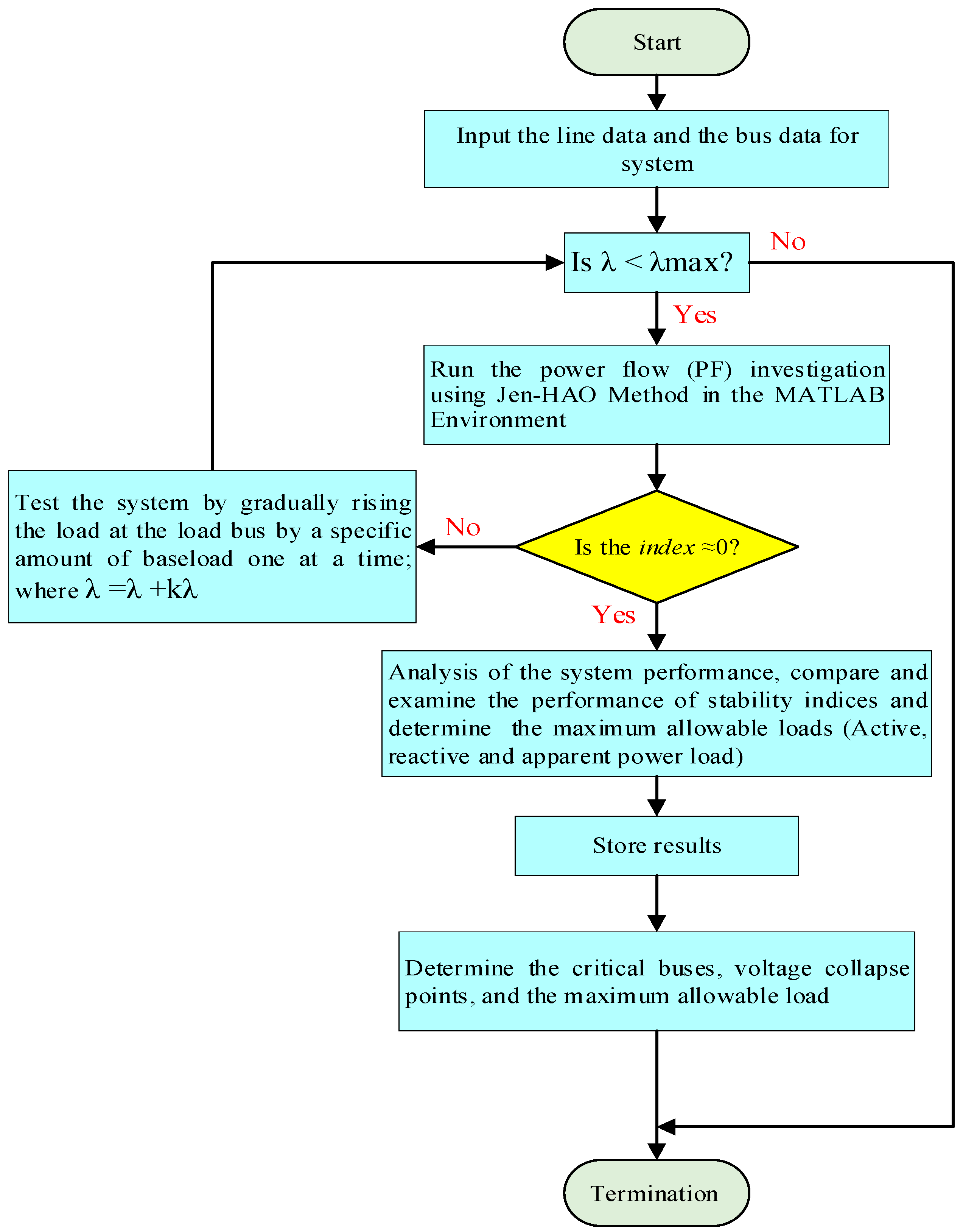 Electricity 06 00064 g005