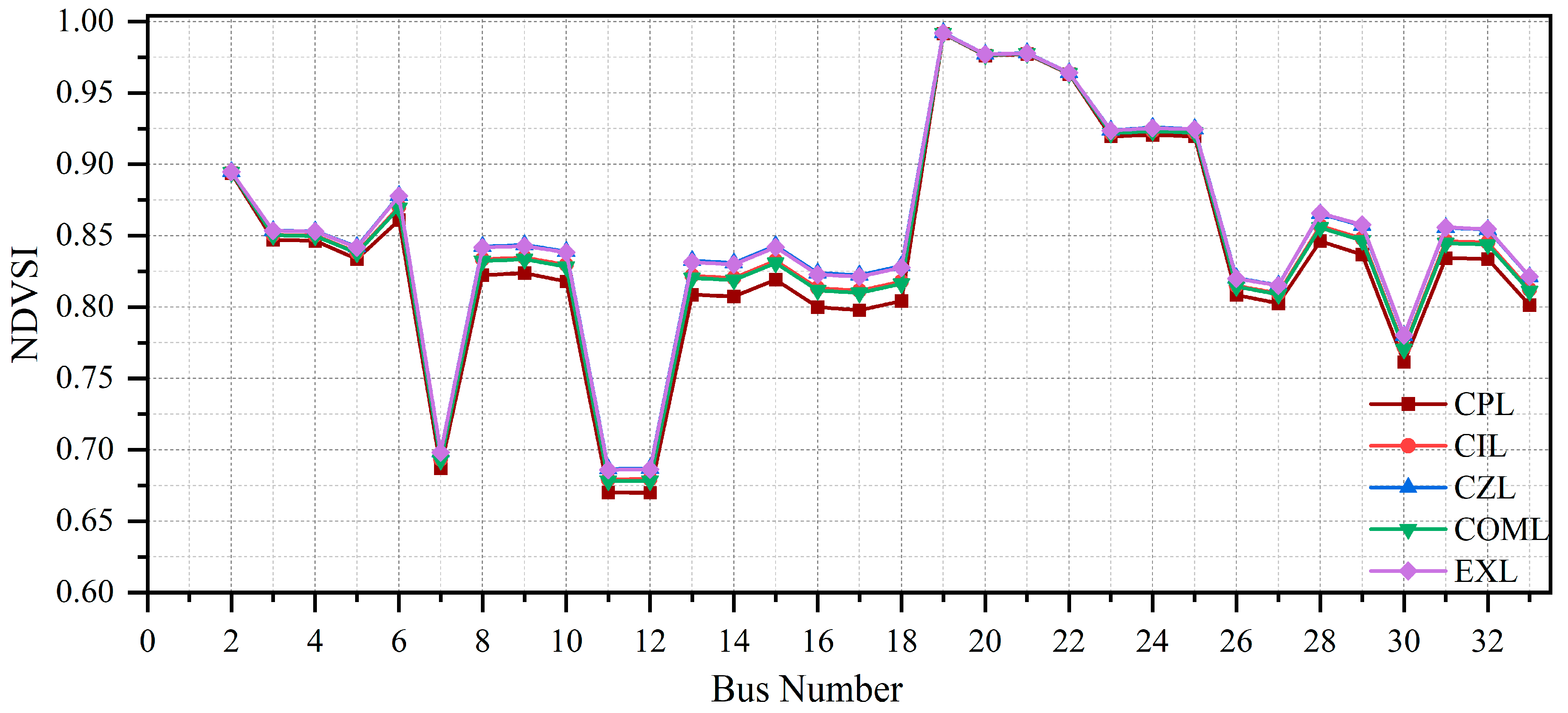 Electricity 06 00064 g007