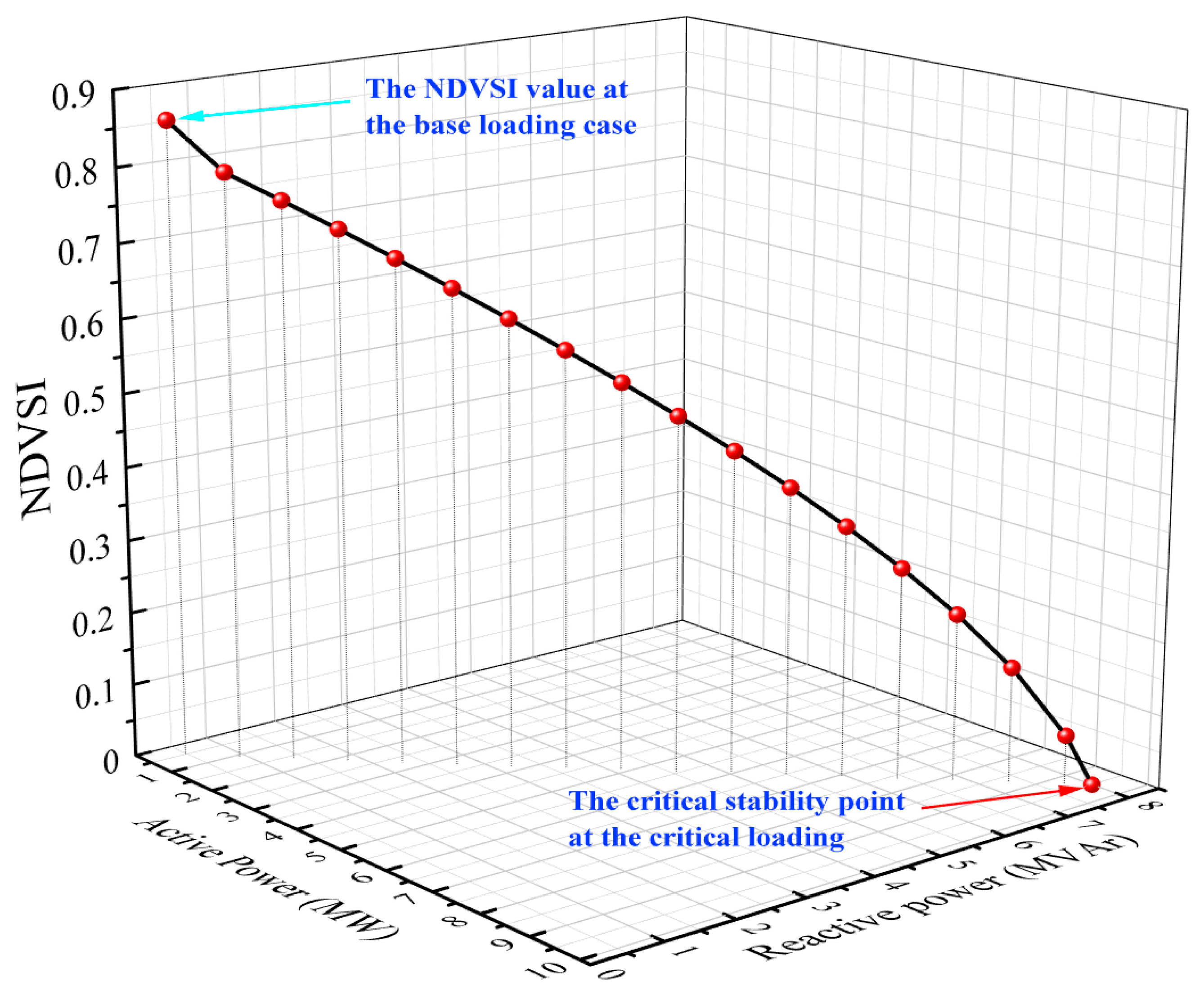 Electricity 06 00064 g012