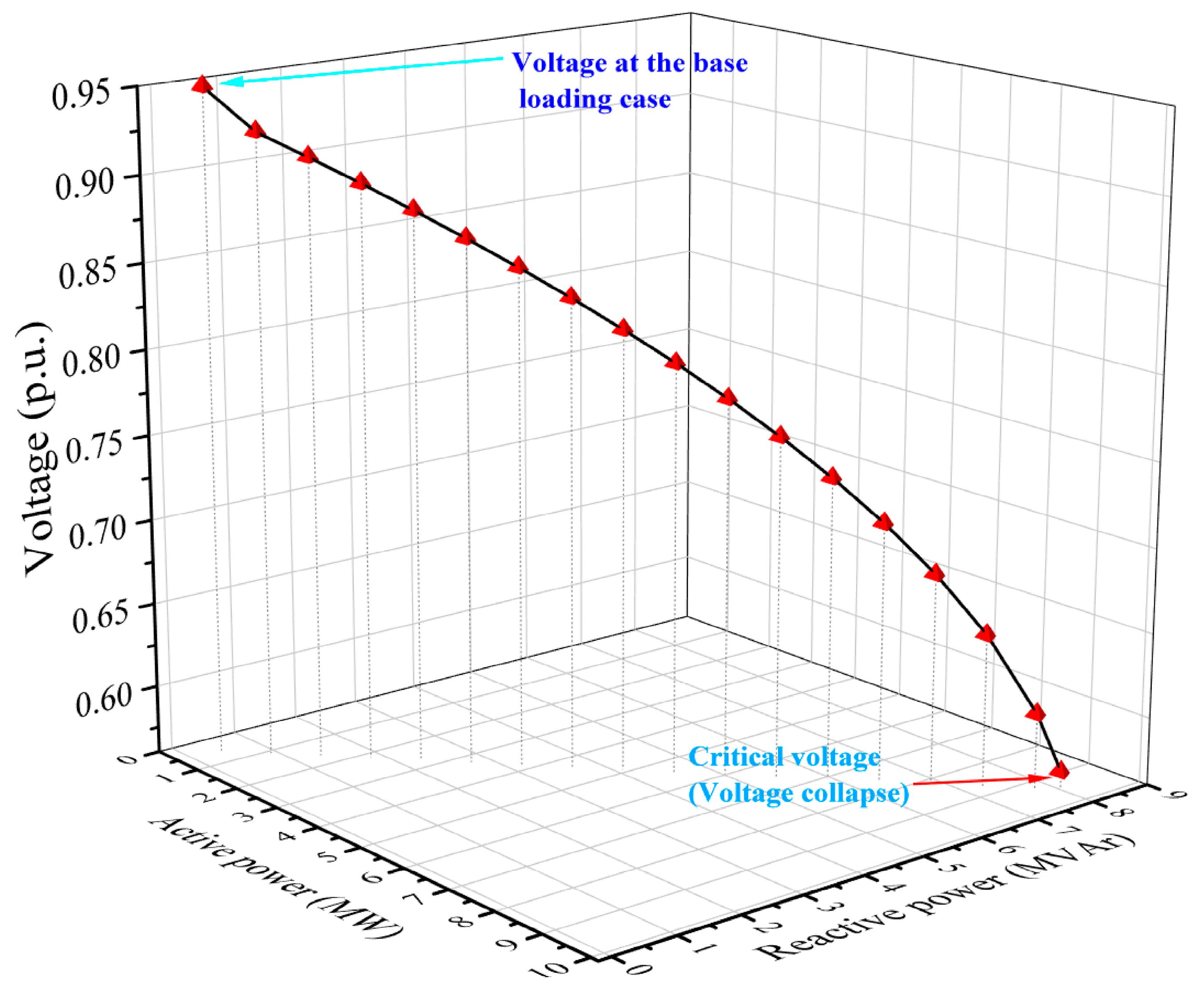 Electricity 06 00064 g013