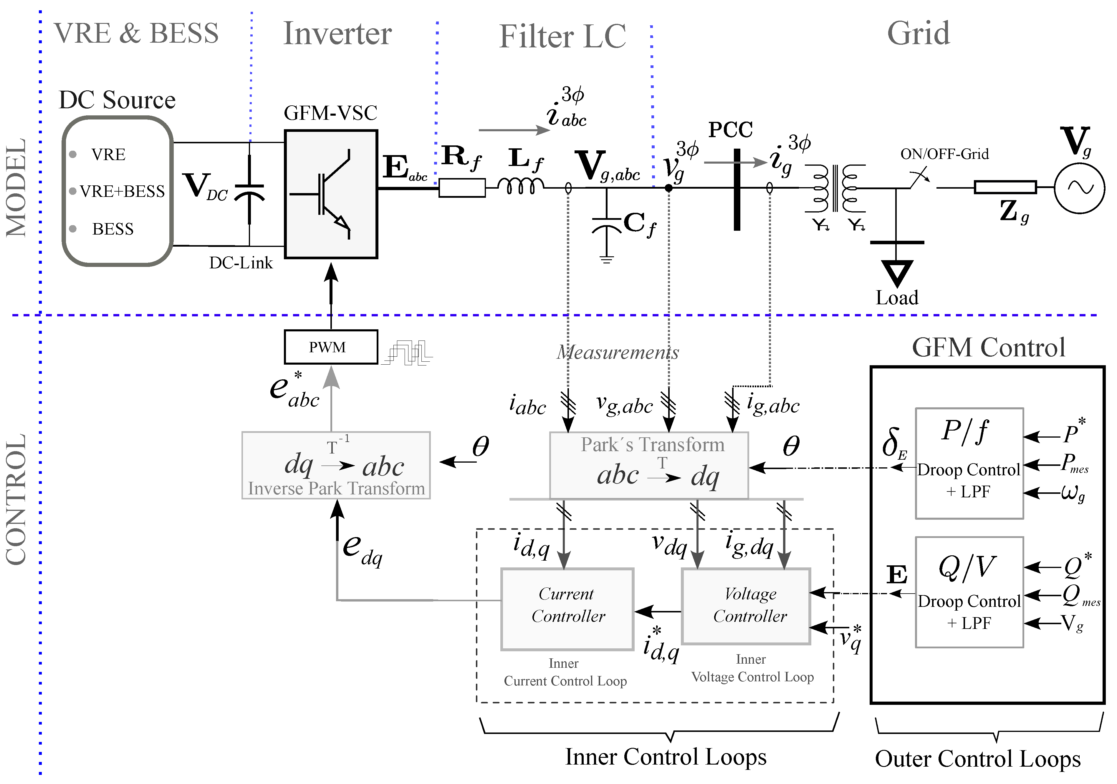 Electricity 06 00065 g002