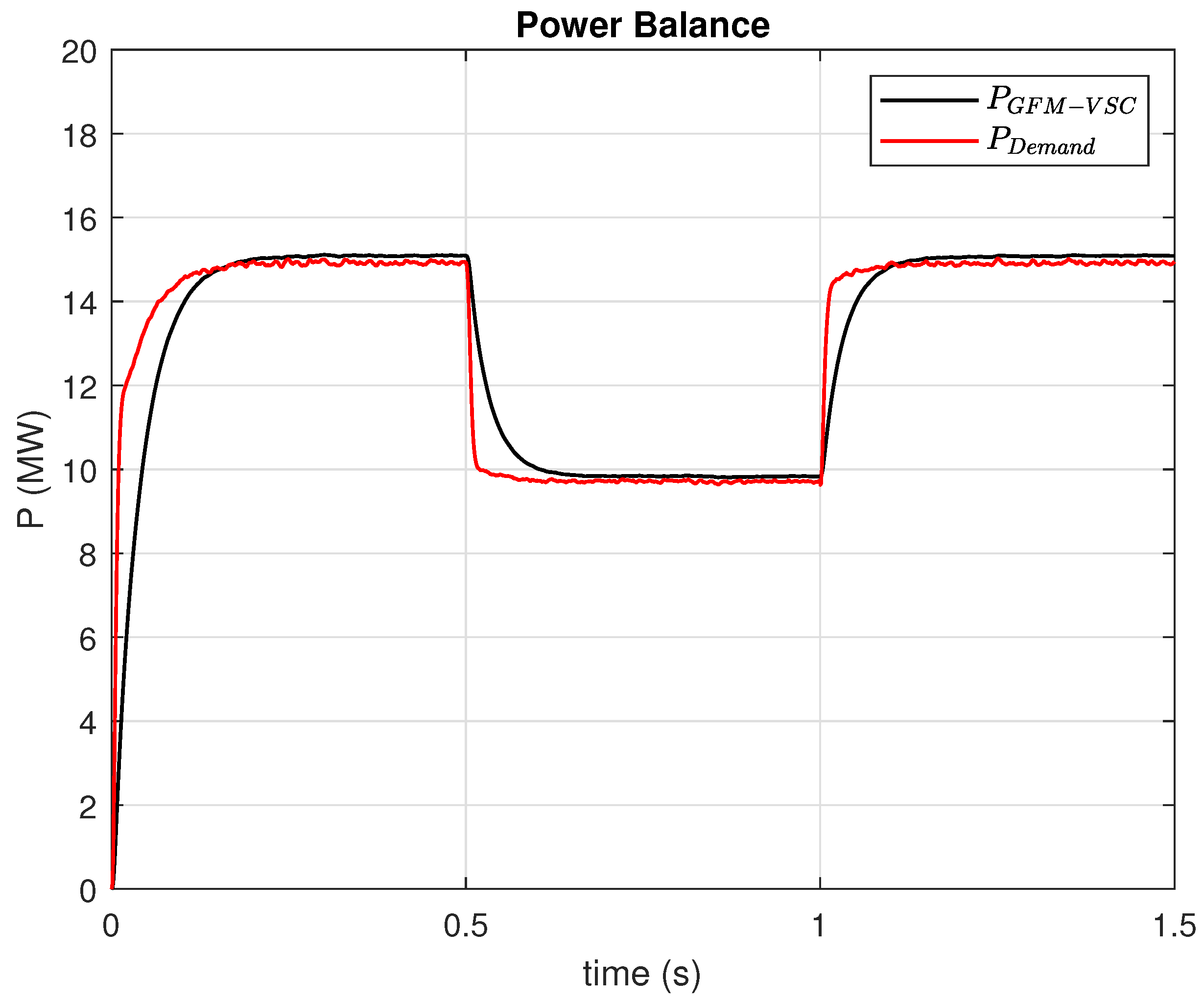 Electricity 06 00065 g007
