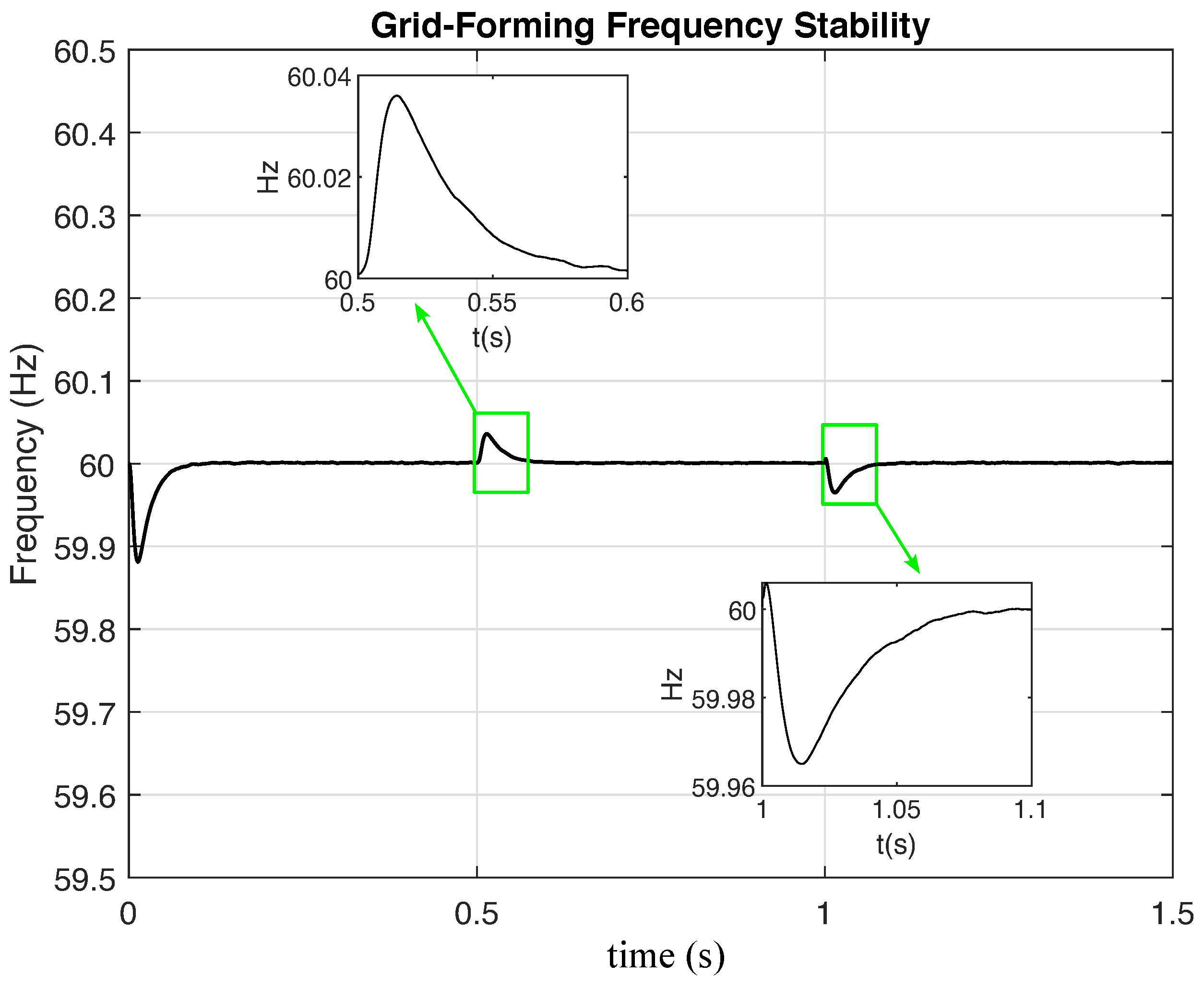 Electricity 06 00065 g008