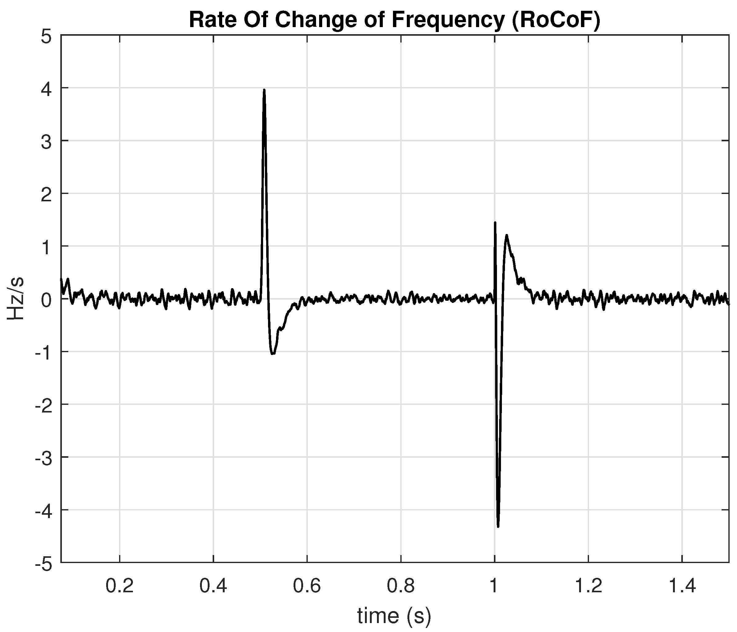 Electricity 06 00065 g009