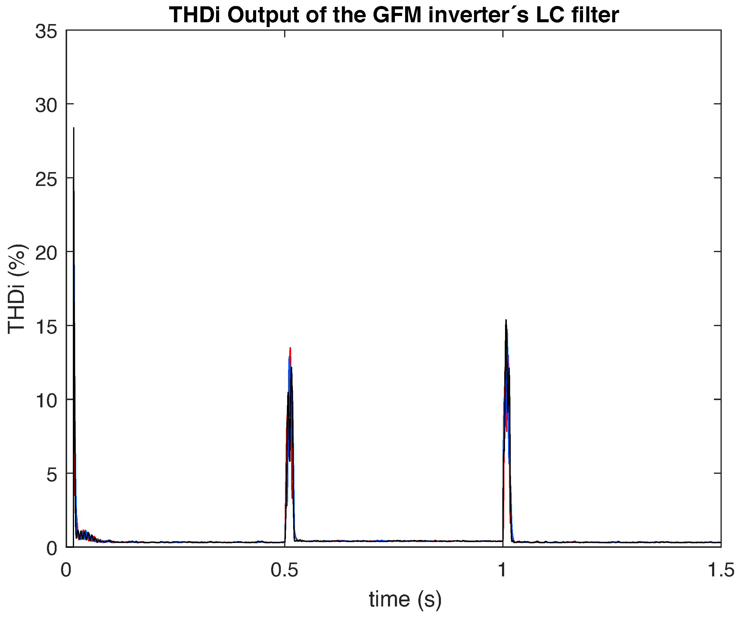 Electricity 06 00065 g011