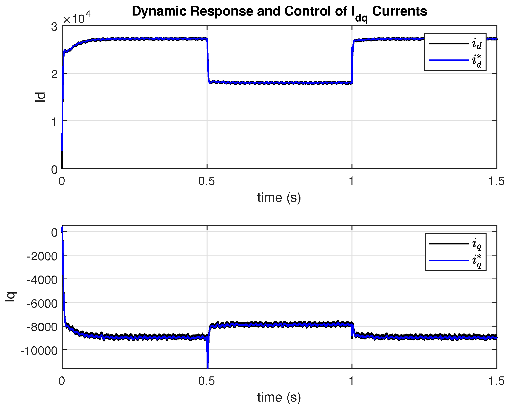 Electricity 06 00065 g015