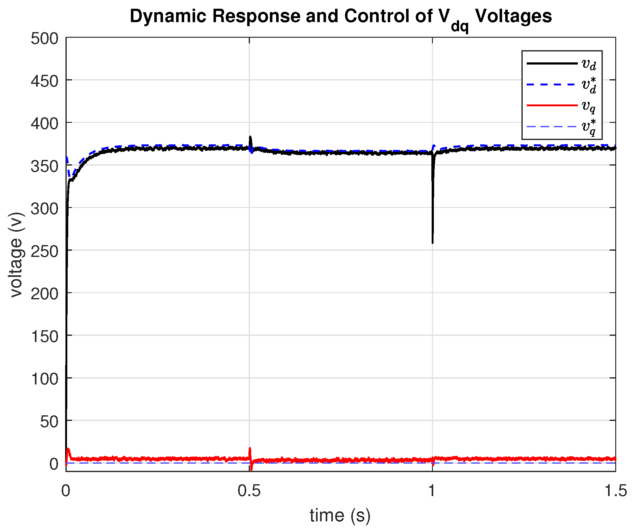 Electricity 06 00065 g016