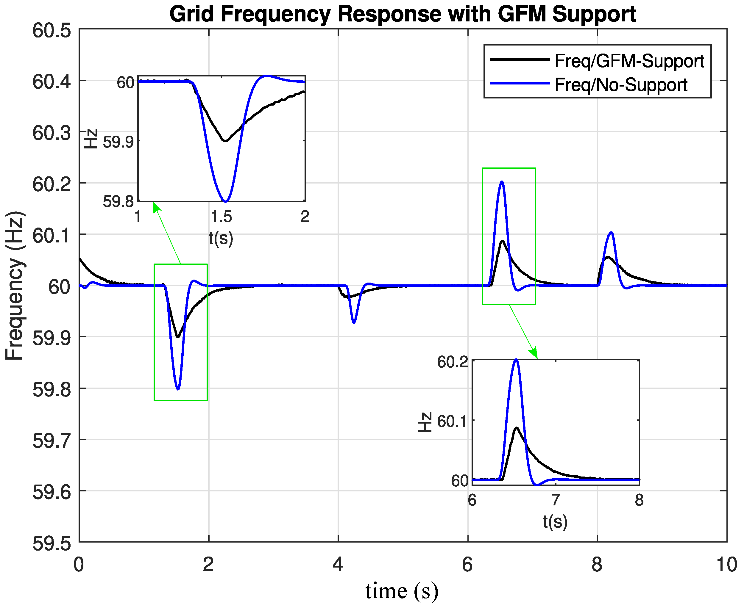Electricity 06 00065 g017