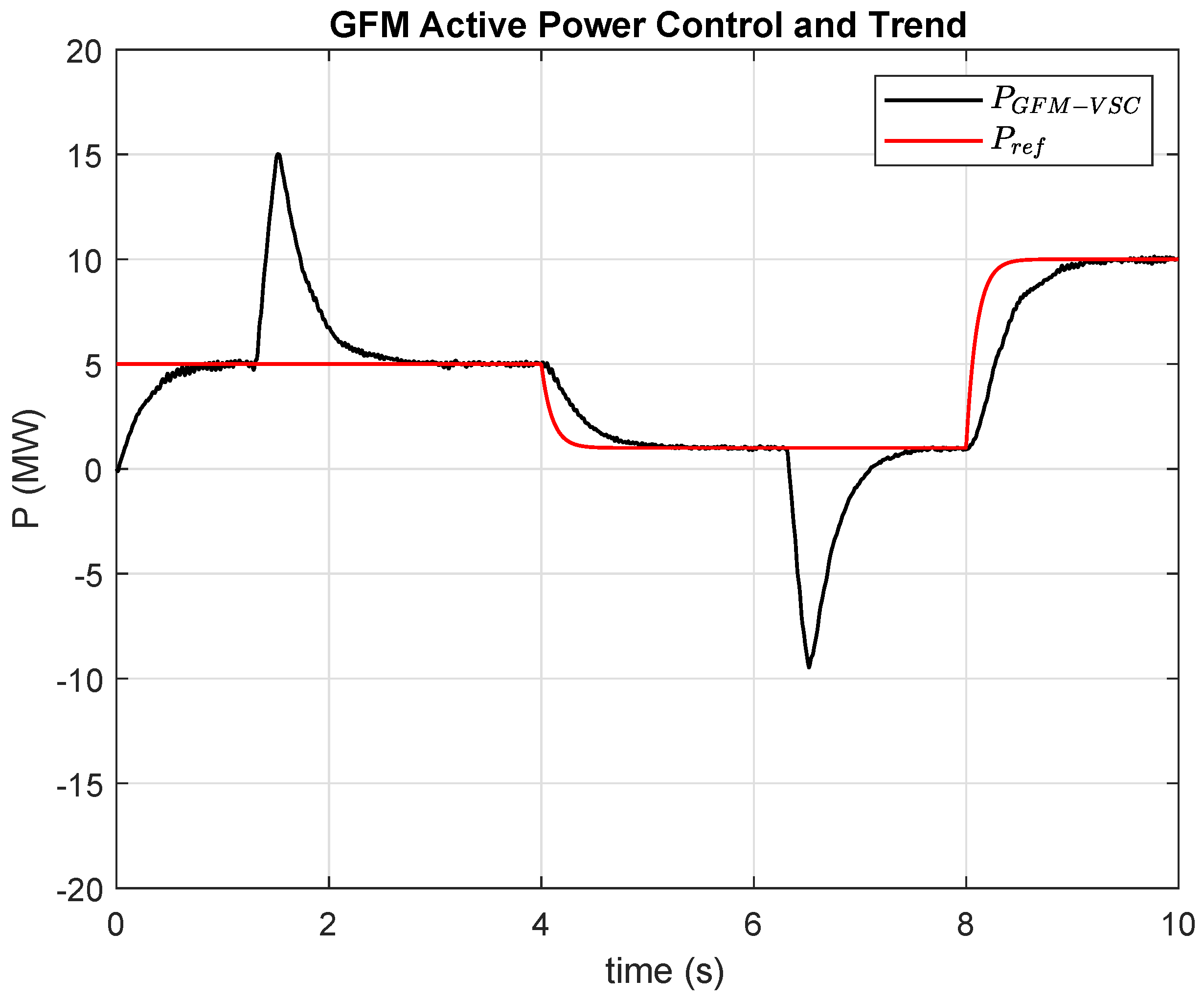 Electricity 06 00065 g018